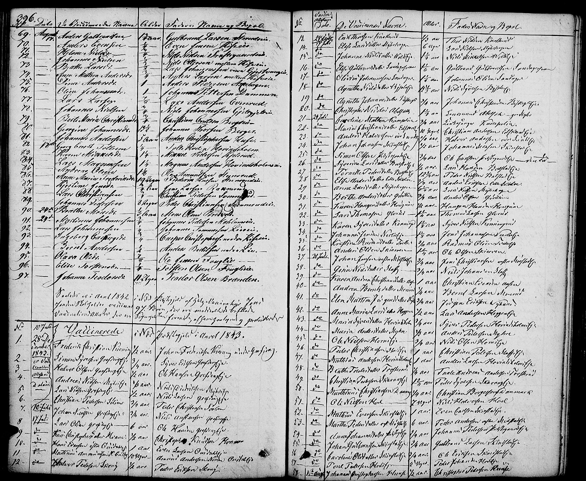 Nes prestekontor, Hedmark, SAH/PREST-020/K/Ka/L0003: Parish register (official) no. 3, 1827-1851, p. 396