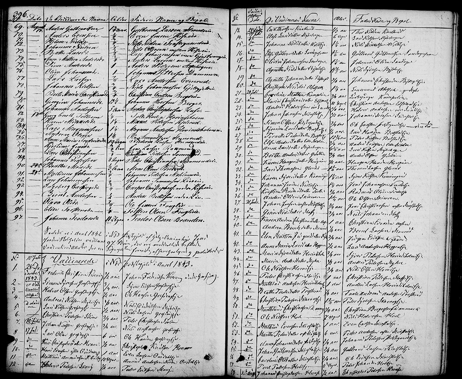 Nes prestekontor, Hedmark, AV/SAH-PREST-020/K/Ka/L0003: Parish register (official) no. 3, 1827-1851, p. 396