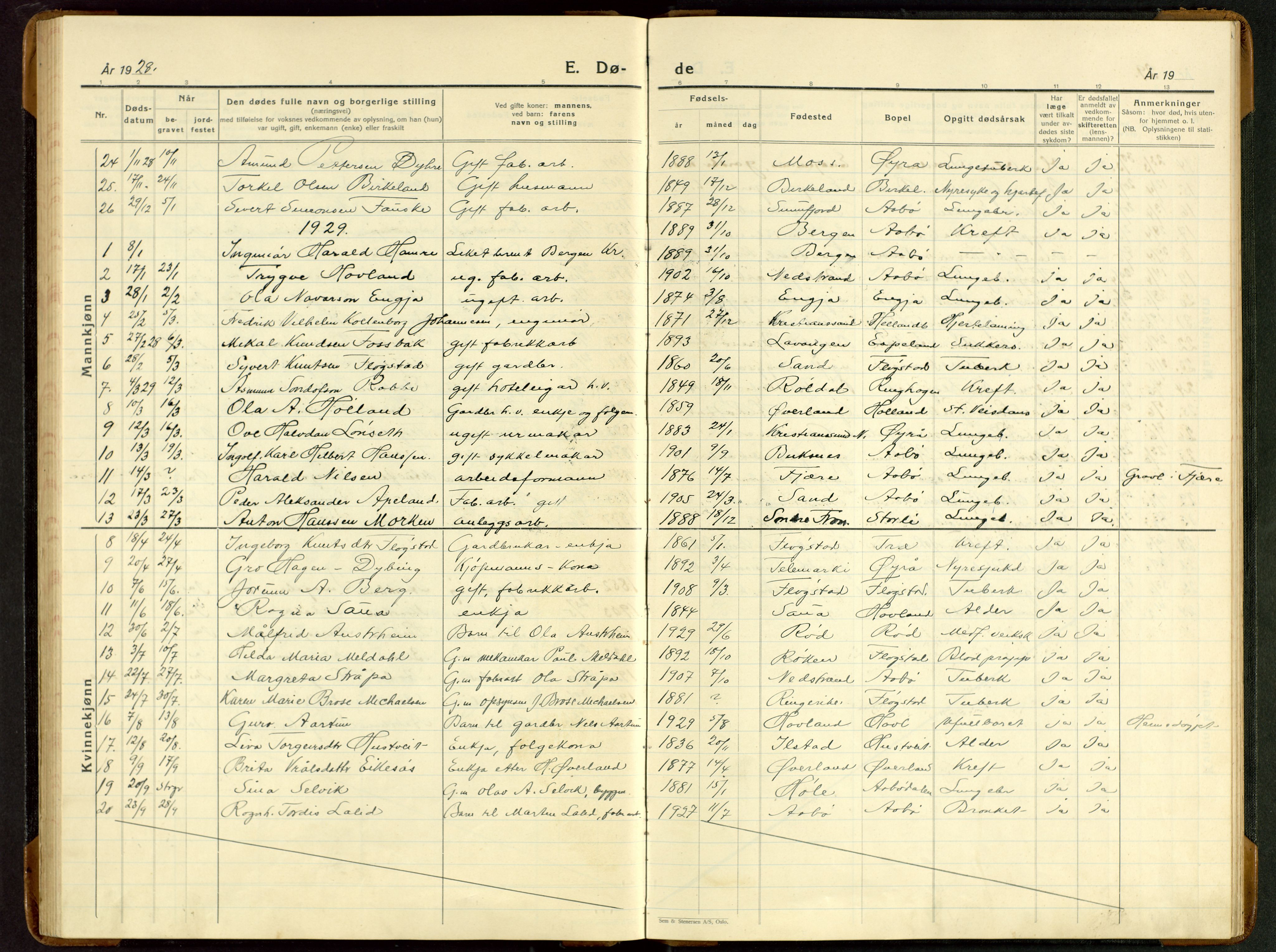 Sand sokneprestkontor, AV/SAST-A-101848/03/C/L0002: Parish register (copy) no. B 6, 1926-1946