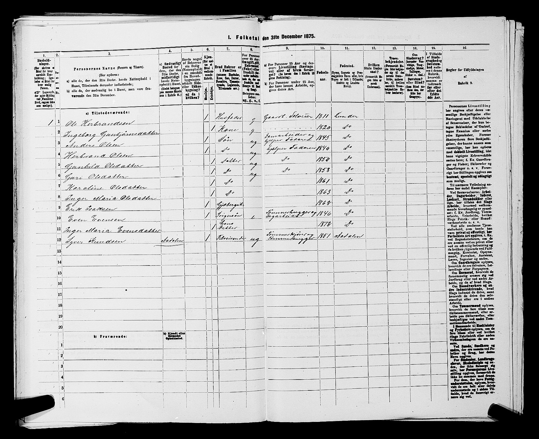 SAKO, 1875 census for 0613L Norderhov/Norderhov, Haug og Lunder, 1875, p. 2624