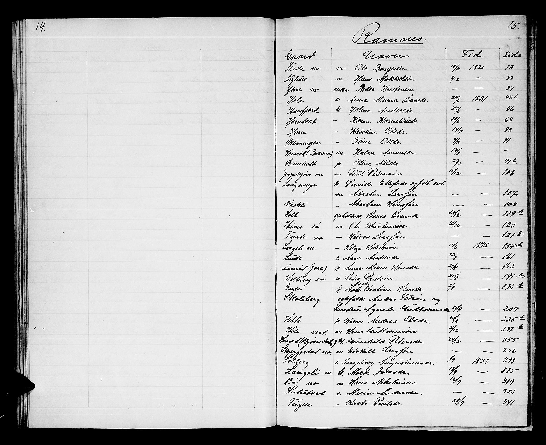 Søndre Jarlsberg sorenskriveri, AV/SAKO-A-129/H/Hb/Hba/L0019: Lorens Bergs register til Hba/L0014-L0017 og Hbd/L0001, 1808-1837