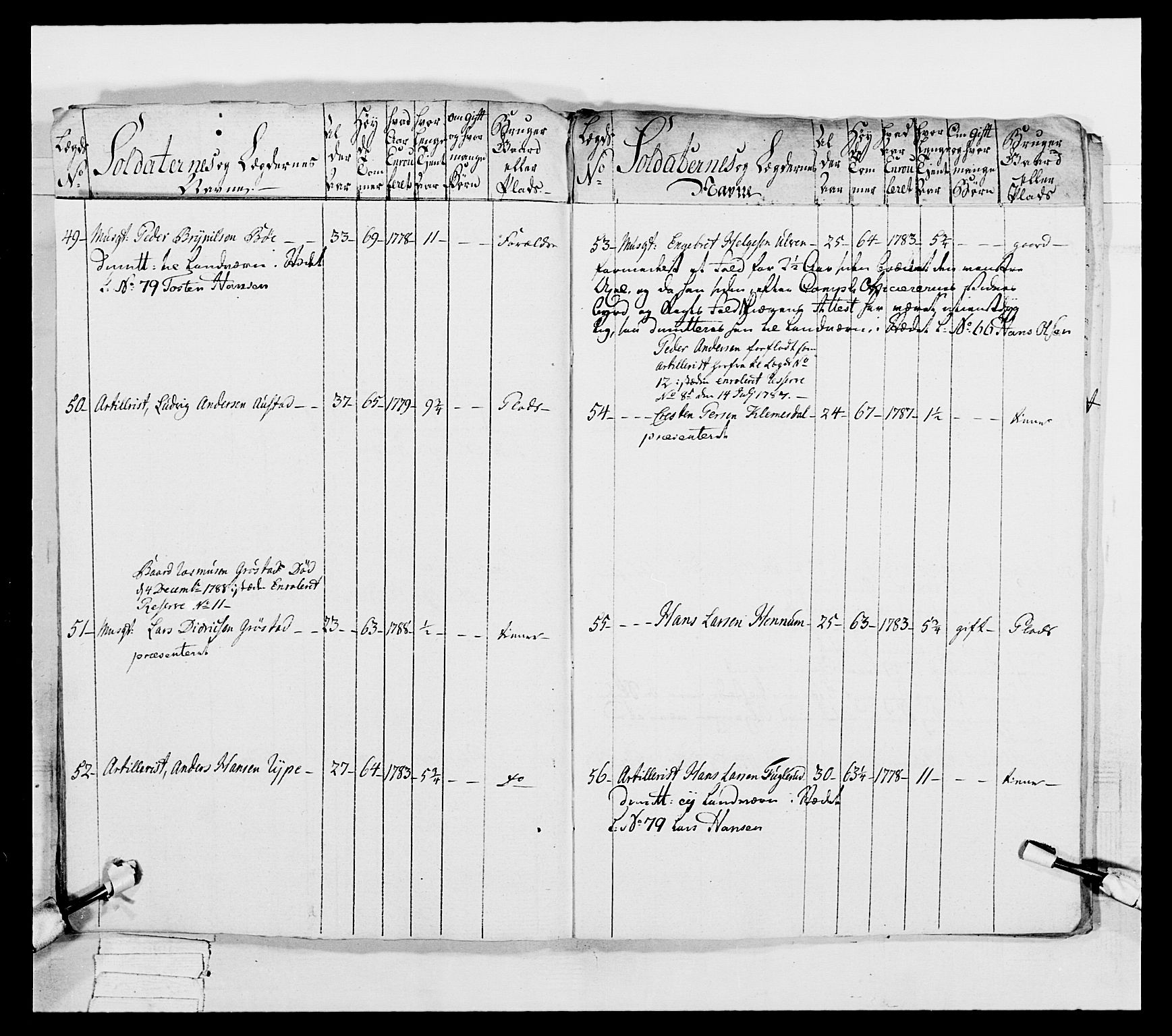 Generalitets- og kommissariatskollegiet, Det kongelige norske kommissariatskollegium, AV/RA-EA-5420/E/Eh/L0039: 1. Akershusiske nasjonale infanteriregiment, 1789, p. 142