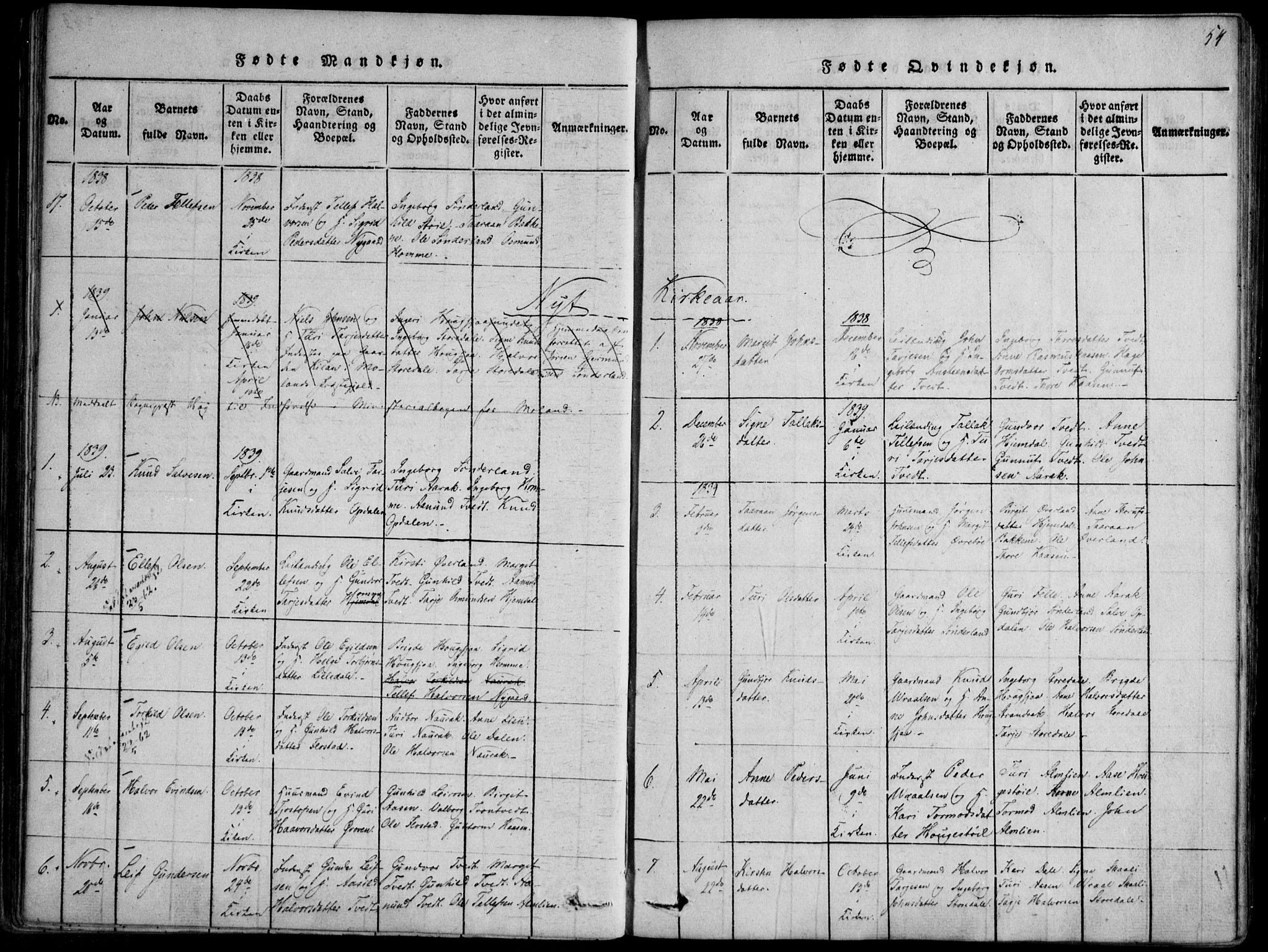 Nissedal kirkebøker, SAKO/A-288/F/Fb/L0001: Parish register (official) no. II 1, 1814-1845, p. 54