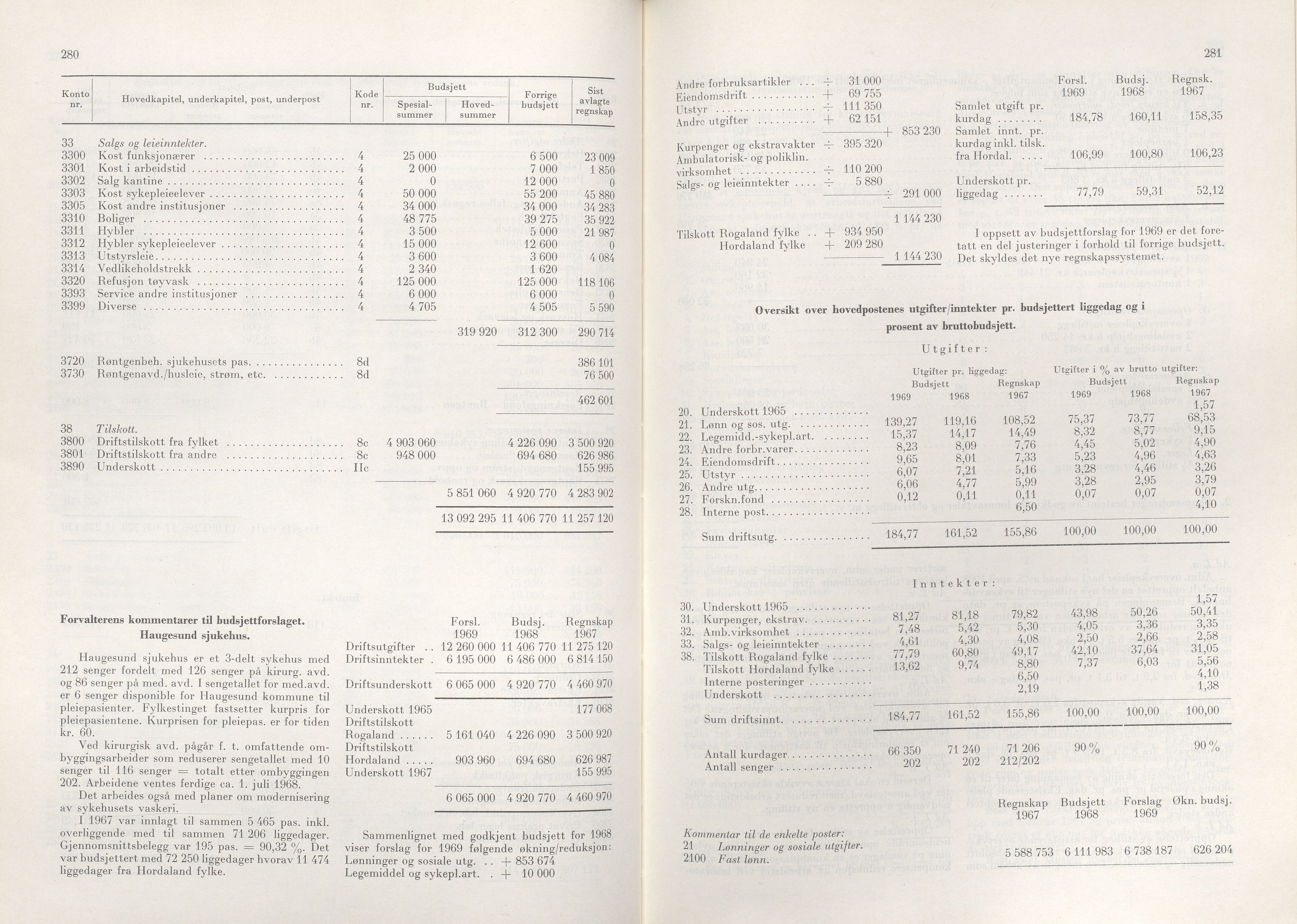 Rogaland fylkeskommune - Fylkesrådmannen , IKAR/A-900/A/Aa/Aaa/L0088: Møtebok , 1968, p. 280-281