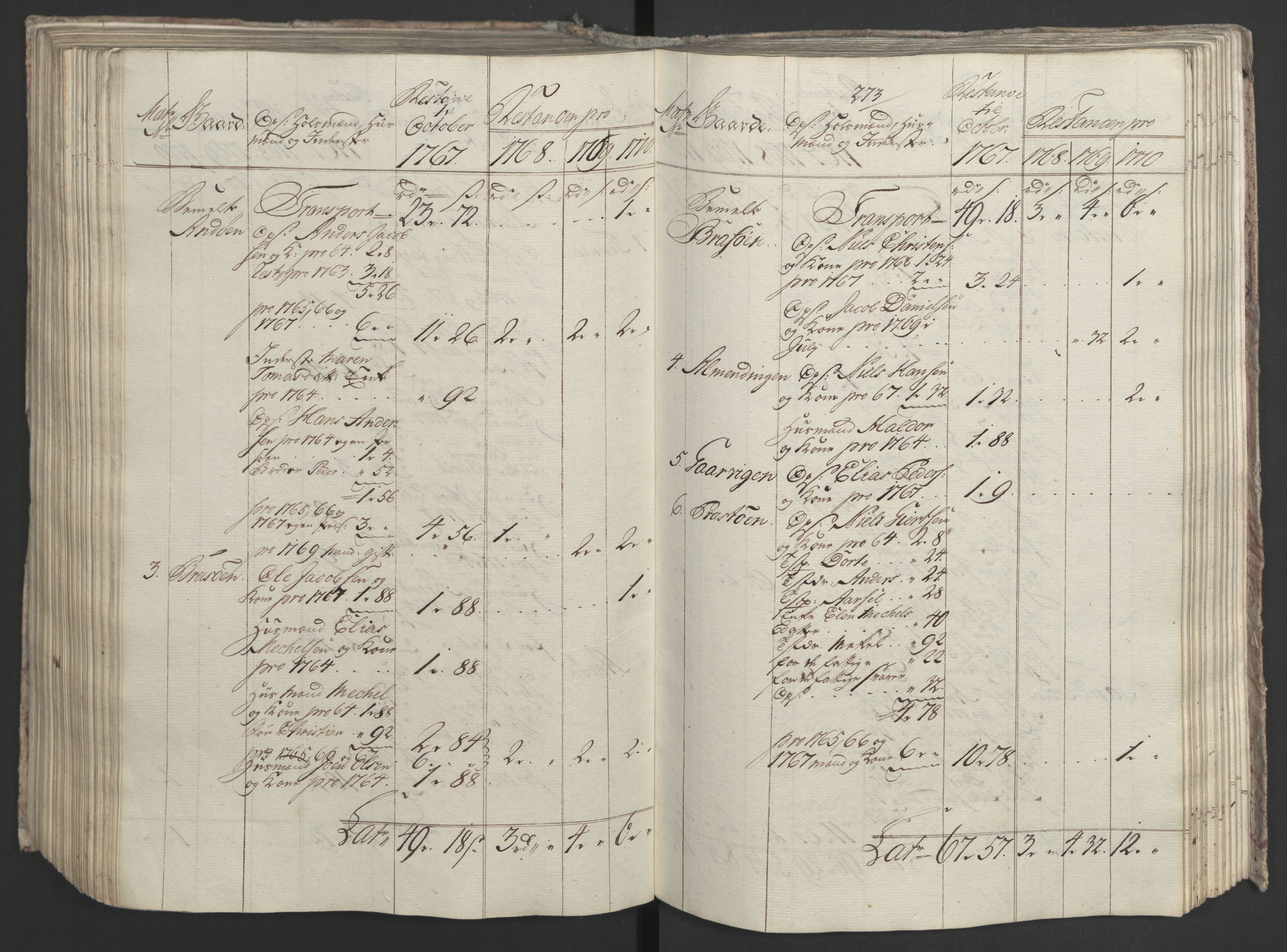 Rentekammeret inntil 1814, Realistisk ordnet avdeling, RA/EA-4070/Ol/L0023: [Gg 10]: Ekstraskatten, 23.09.1762. Helgeland (restanseregister), 1767-1772, p. 532