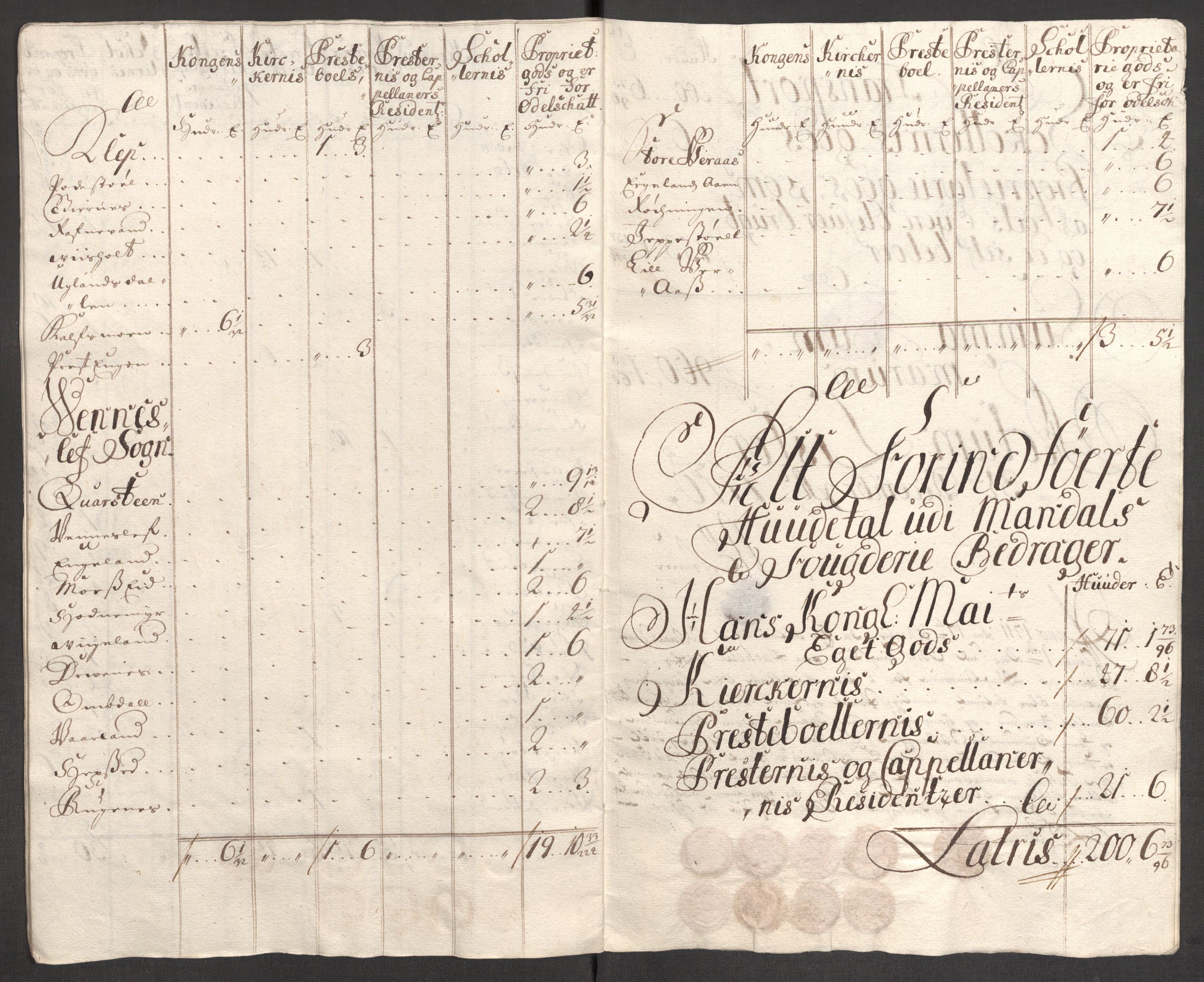 Rentekammeret inntil 1814, Reviderte regnskaper, Fogderegnskap, AV/RA-EA-4092/R43/L2553: Fogderegnskap Lista og Mandal, 1710, p. 122