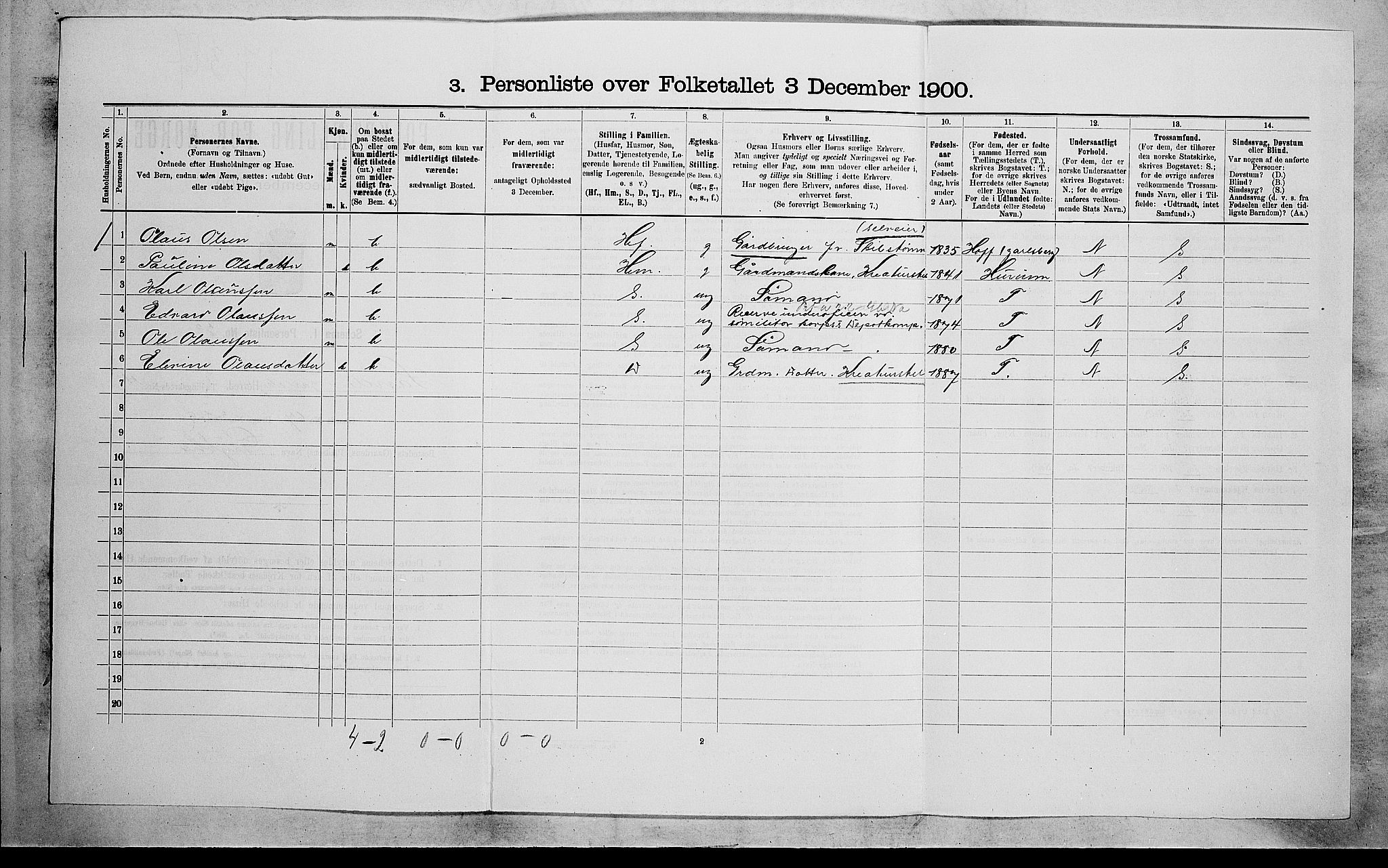 RA, 1900 census for Sande, 1900, p. 668