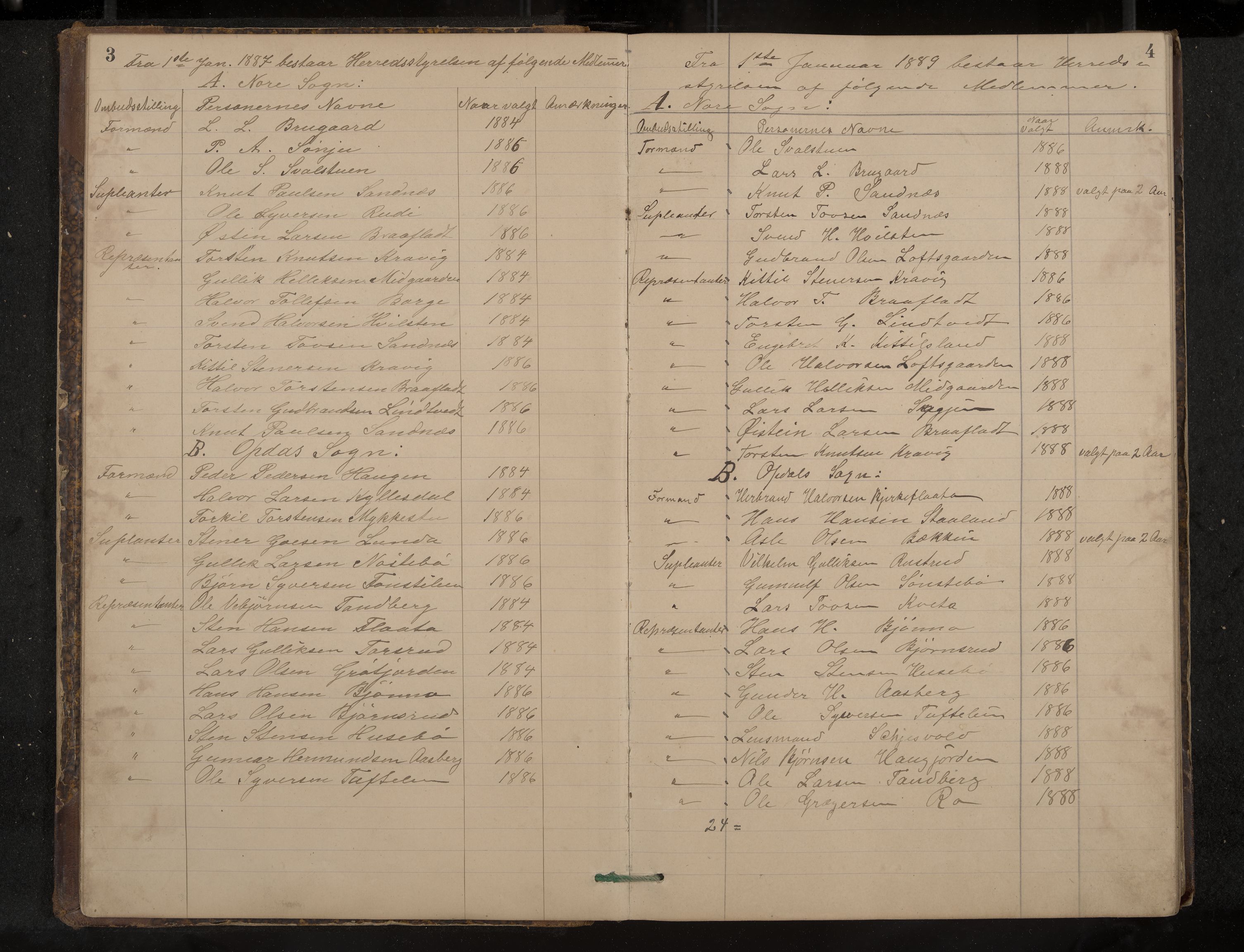 Nore og Uvdal formannskap, IKAK/0633021-1/A/L0002: Møtebok, 1883-1893, p. 3-4