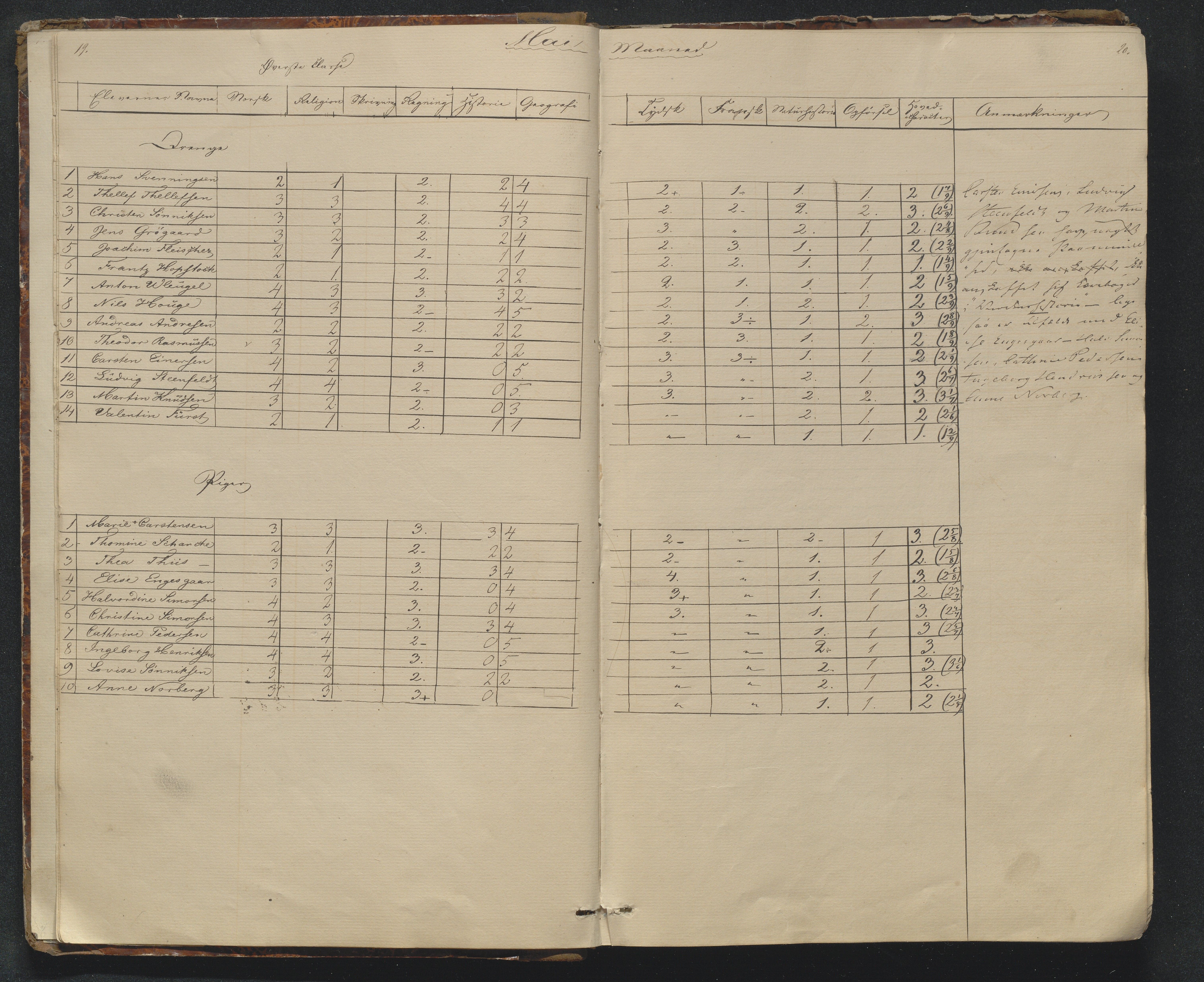 Risør kommune, AAKS/KA0901-PK/1/05/05g/L0002: Karakterprotokoll, 1841-1850, p. 19-20