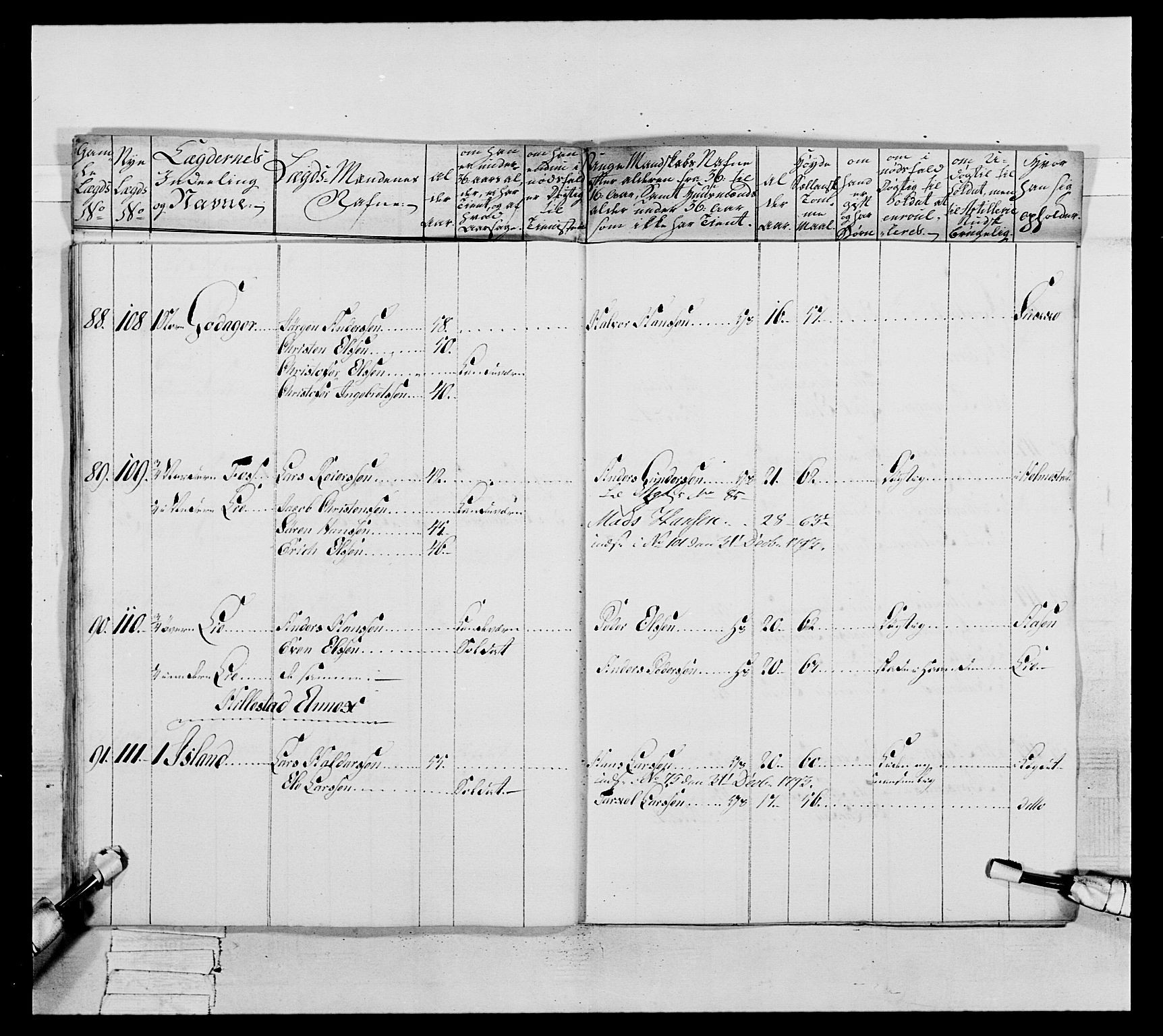 Generalitets- og kommissariatskollegiet, Det kongelige norske kommissariatskollegium, AV/RA-EA-5420/E/Eh/L0046: 2. Akershusiske nasjonale infanteriregiment, 1789, p. 214