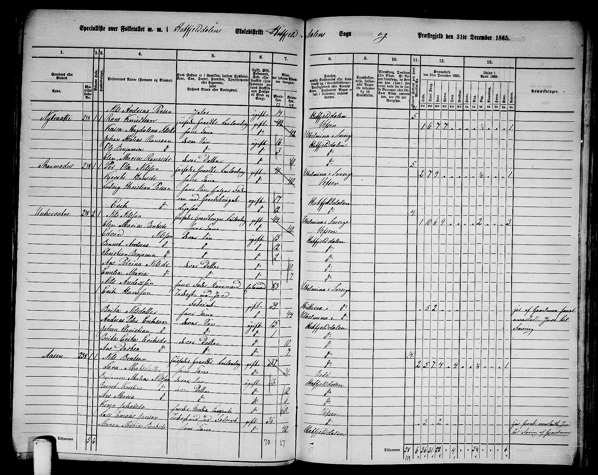 RA, 1865 census for Hattfjelldal, 1865, p. 9