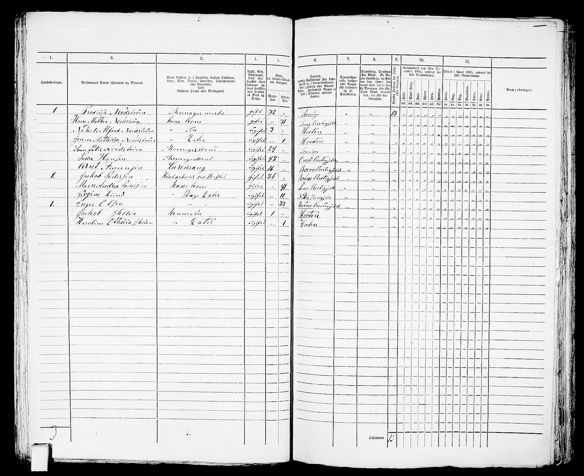 RA, 1865 census for Horten, 1865, p. 681