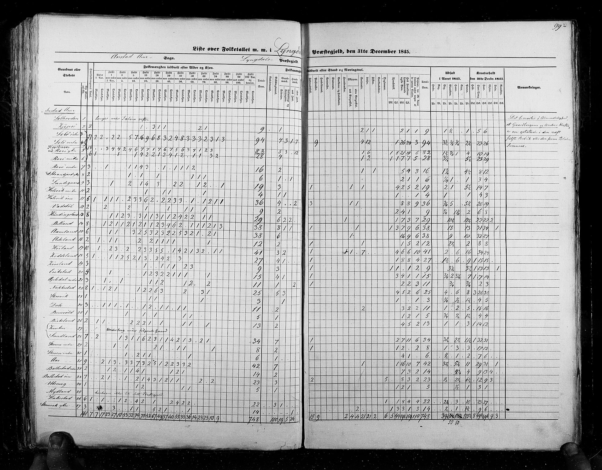 RA, Census 1845, vol. 6: Lister og Mandal amt og Stavanger amt, 1845, p. 99