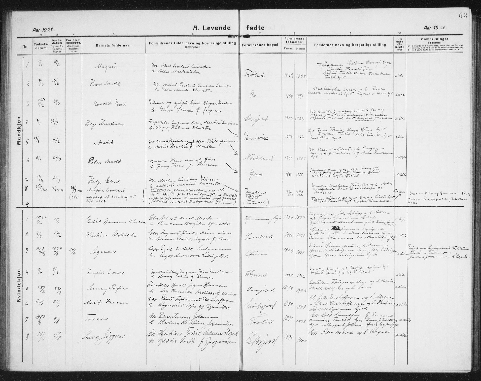 Ministerialprotokoller, klokkerbøker og fødselsregistre - Nordland, AV/SAT-A-1459/846/L0656: Parish register (copy) no. 846C06, 1917-1936, p. 63