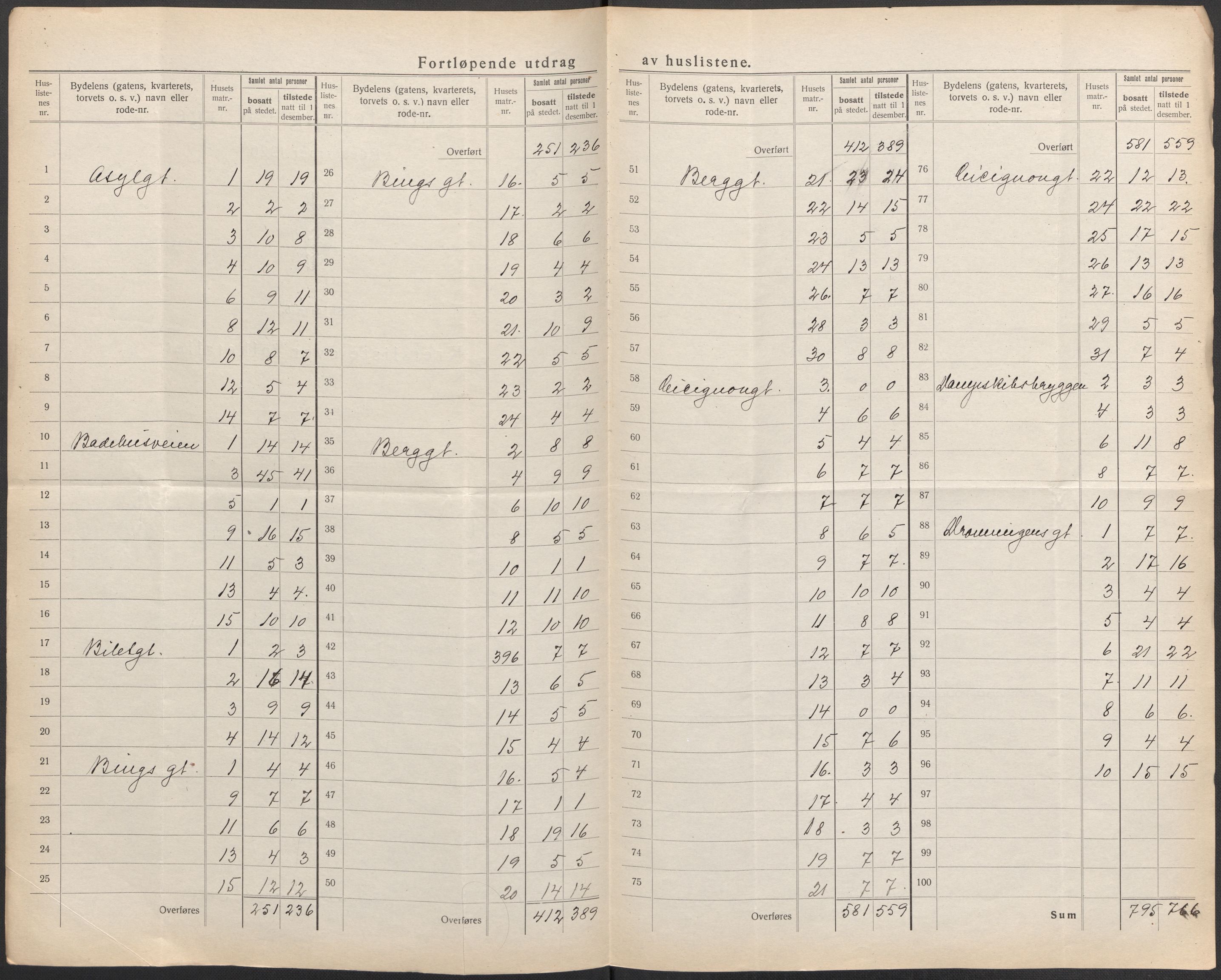 SAO, 1920 census for Fredrikstad, 1920, p. 21