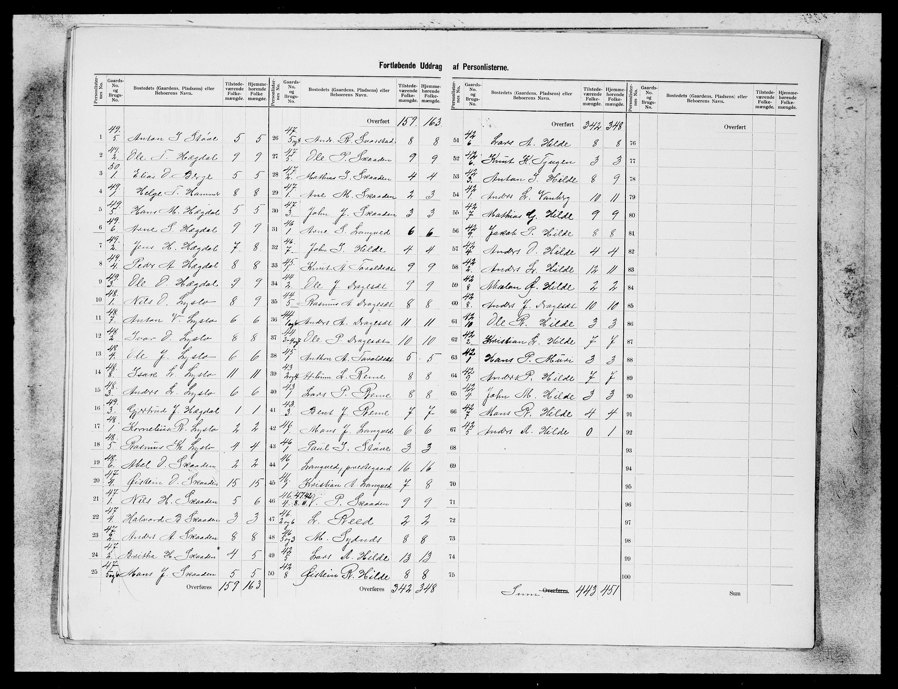 SAB, 1900 census for Innvik, 1900, p. 10