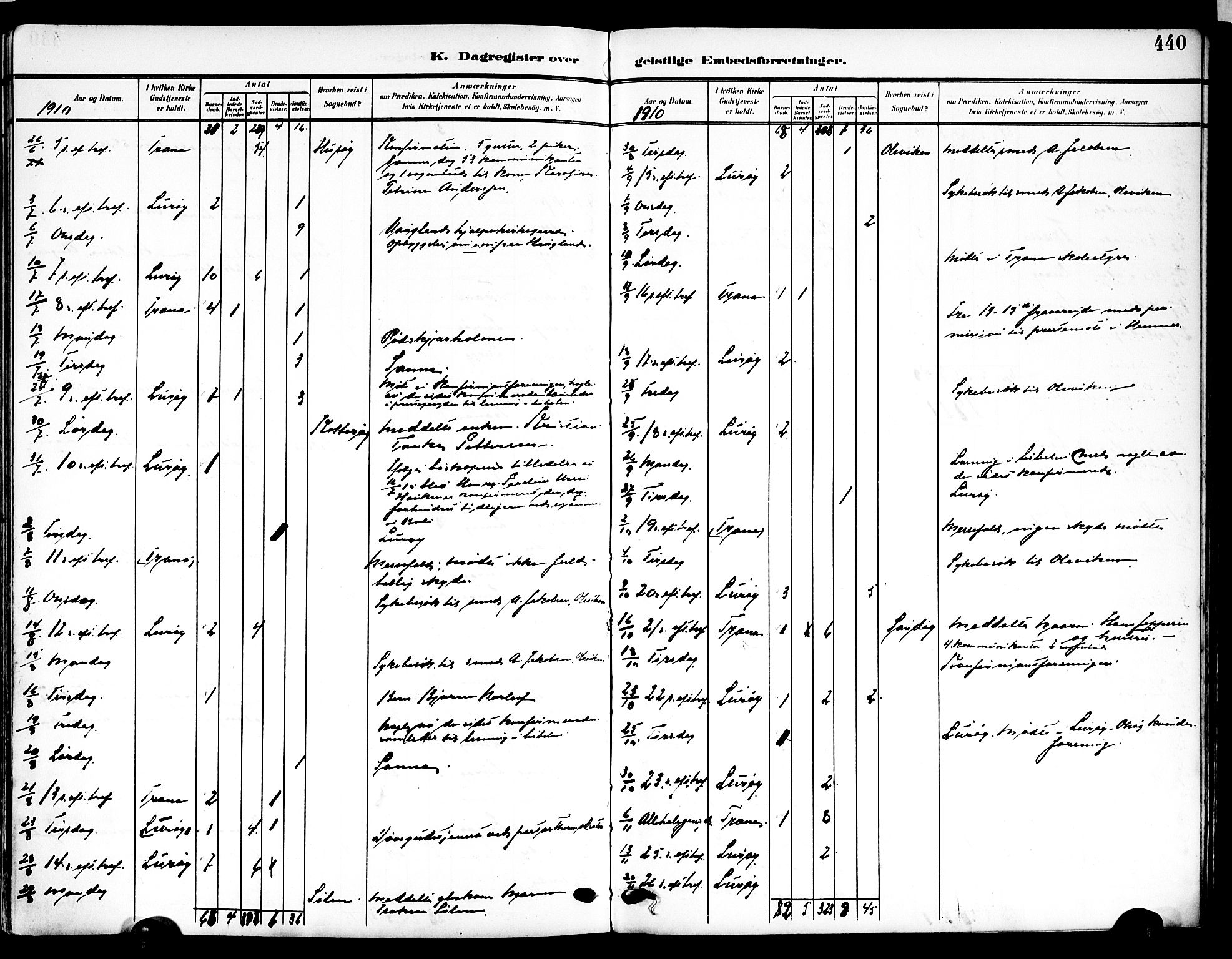 Ministerialprotokoller, klokkerbøker og fødselsregistre - Nordland, AV/SAT-A-1459/839/L0569: Parish register (official) no. 839A06, 1903-1922, p. 440