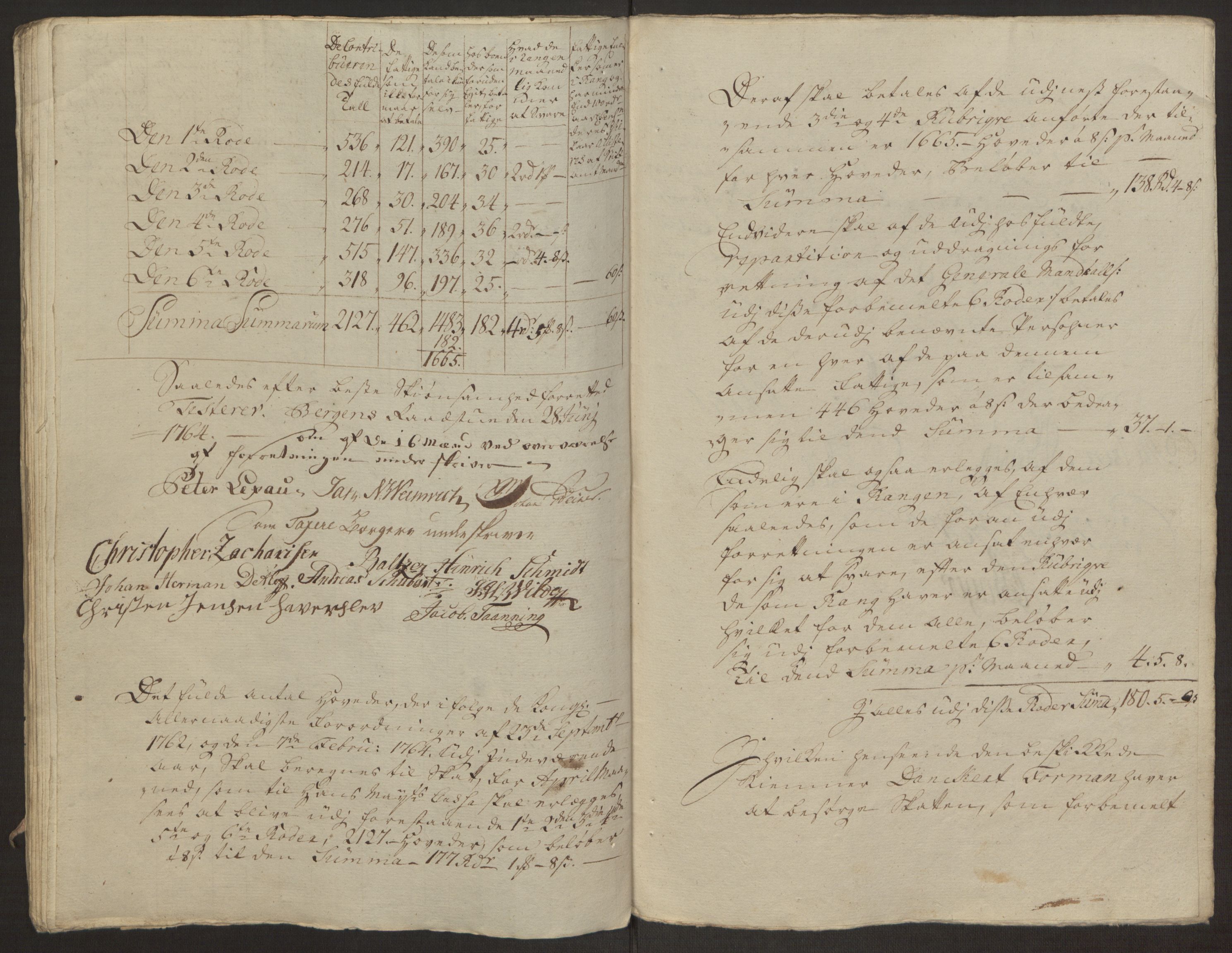 Rentekammeret inntil 1814, Reviderte regnskaper, Byregnskaper, AV/RA-EA-4066/R/Rp/L0367/0001: [P21] Kontribusjonsregnskap / Ekstraskatt, 1764, p. 129