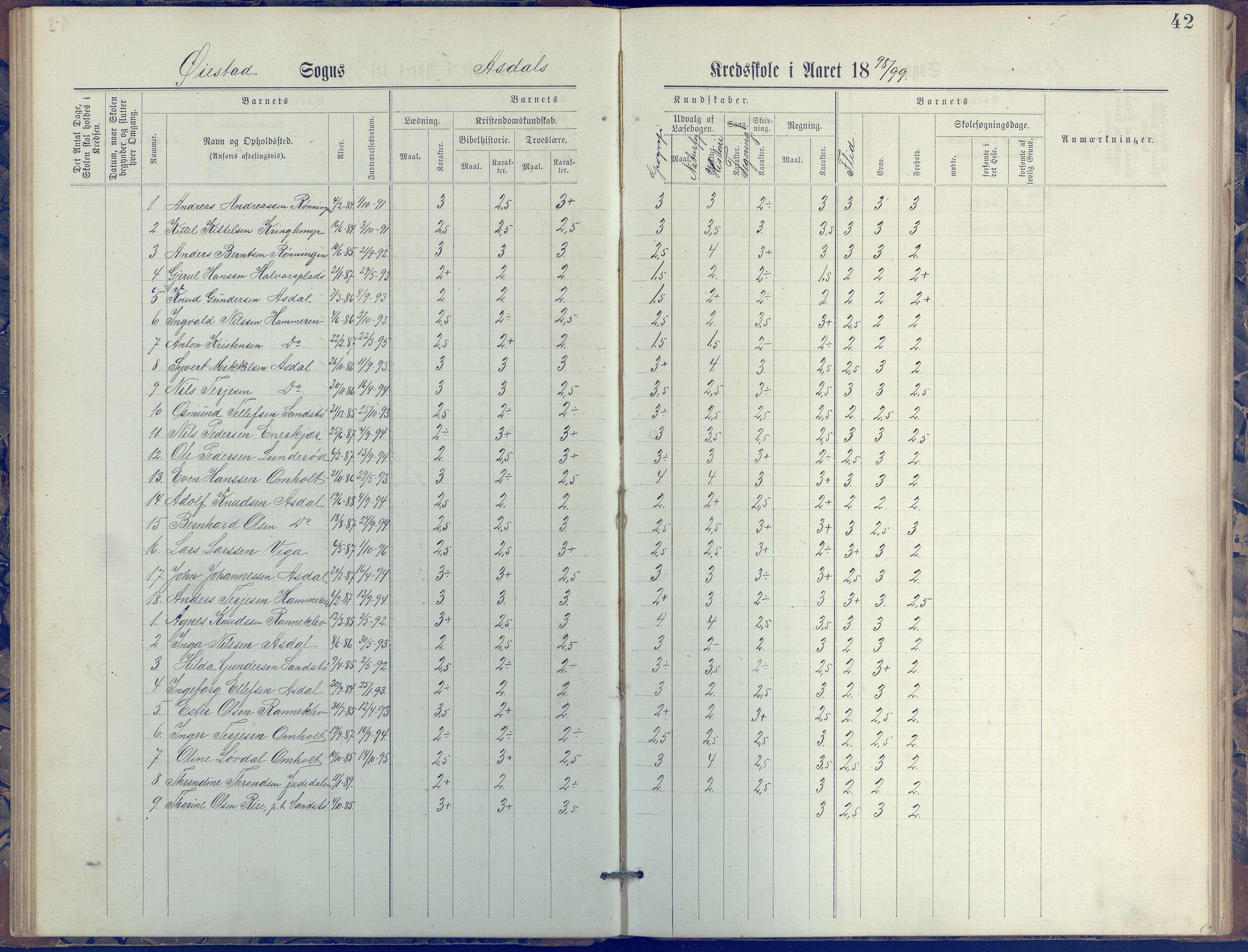 Øyestad kommune frem til 1979, AAKS/KA0920-PK/06/06E/L0005: Journal, øverste avdeling, 1884-1918, p. 42