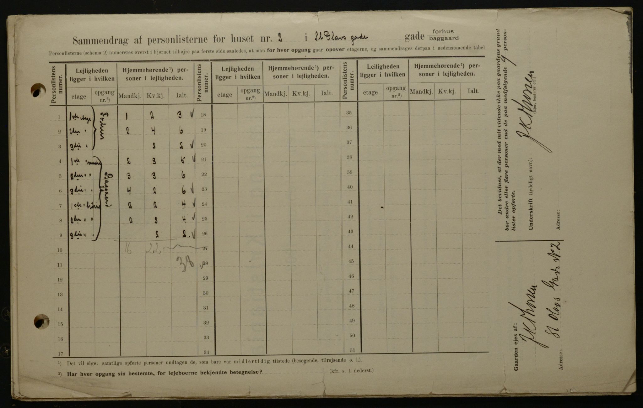 OBA, Municipal Census 1908 for Kristiania, 1908, p. 79267