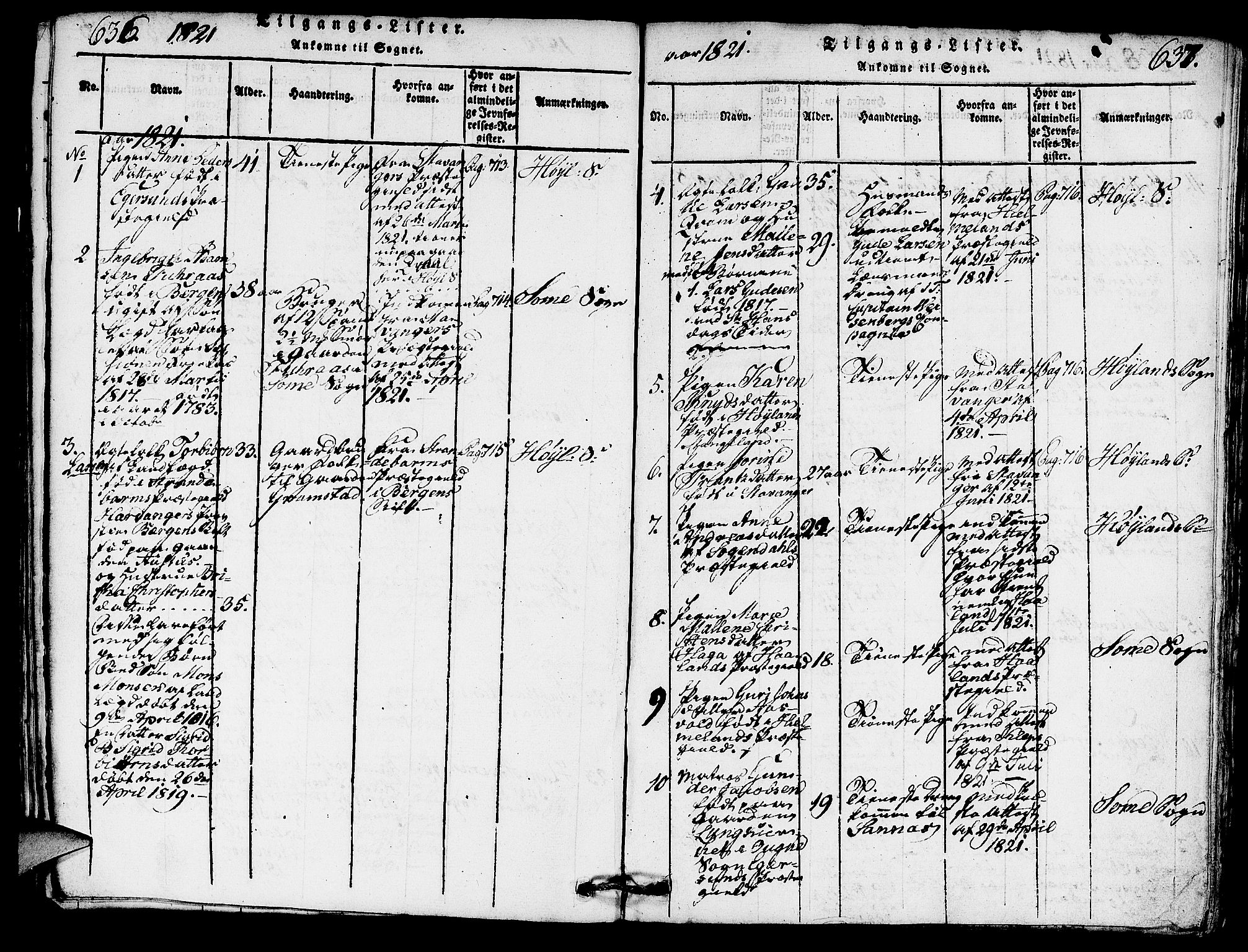 Høyland sokneprestkontor, SAST/A-101799/001/30BA/L0006: Parish register (official) no. A 6, 1815-1825, p. 636-637