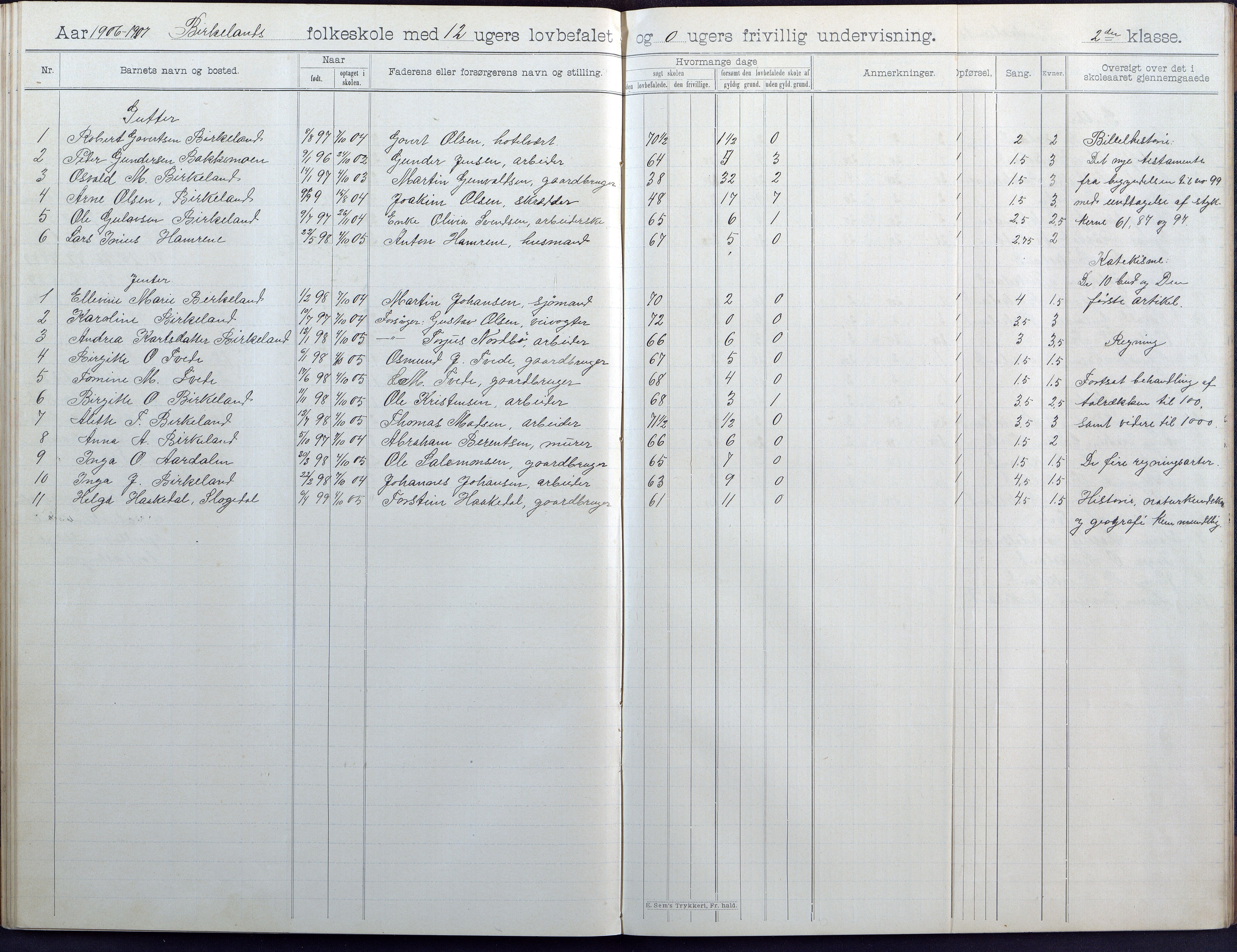 Birkenes kommune, Birkenes krets/Birkeland folkeskole frem til 1991, AAKS/KA0928-550a_91/F02/L0005: Skoleprotokoll, 1898-1911