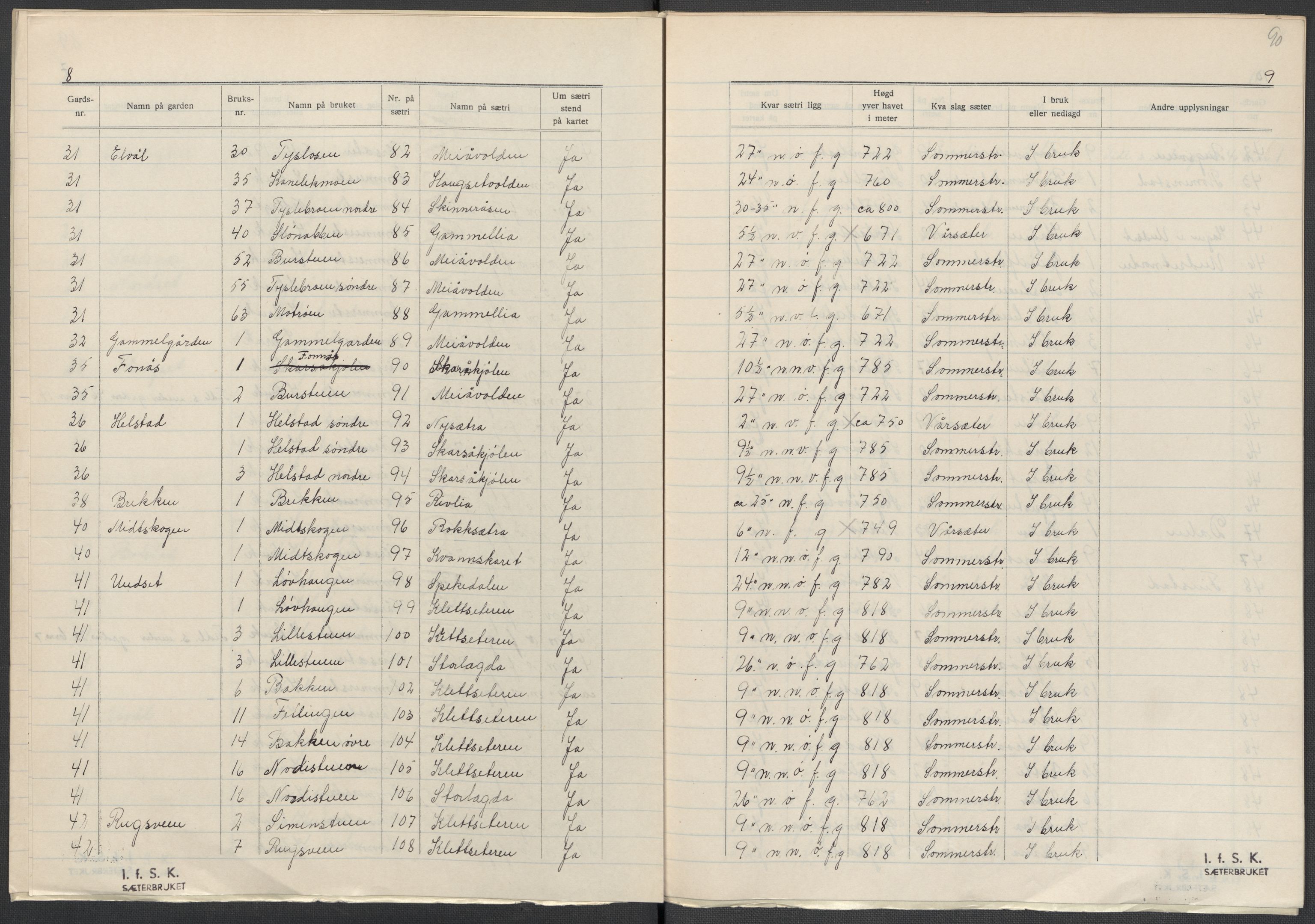 Instituttet for sammenlignende kulturforskning, AV/RA-PA-0424/F/Fc/L0003/0002: Eske B3: / Hedmark (perm V), 1934-1937, p. 90