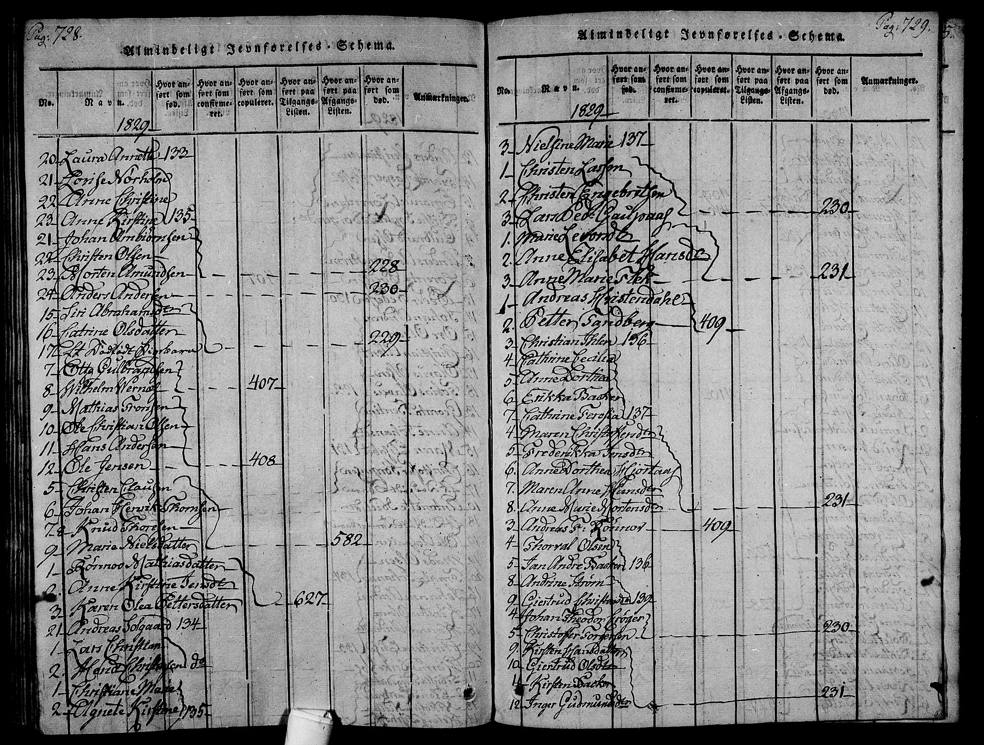 Holmestrand kirkebøker, AV/SAKO-A-346/F/Fa/L0001: Parish register (official) no. 1, 1814-1840, p. 728-729