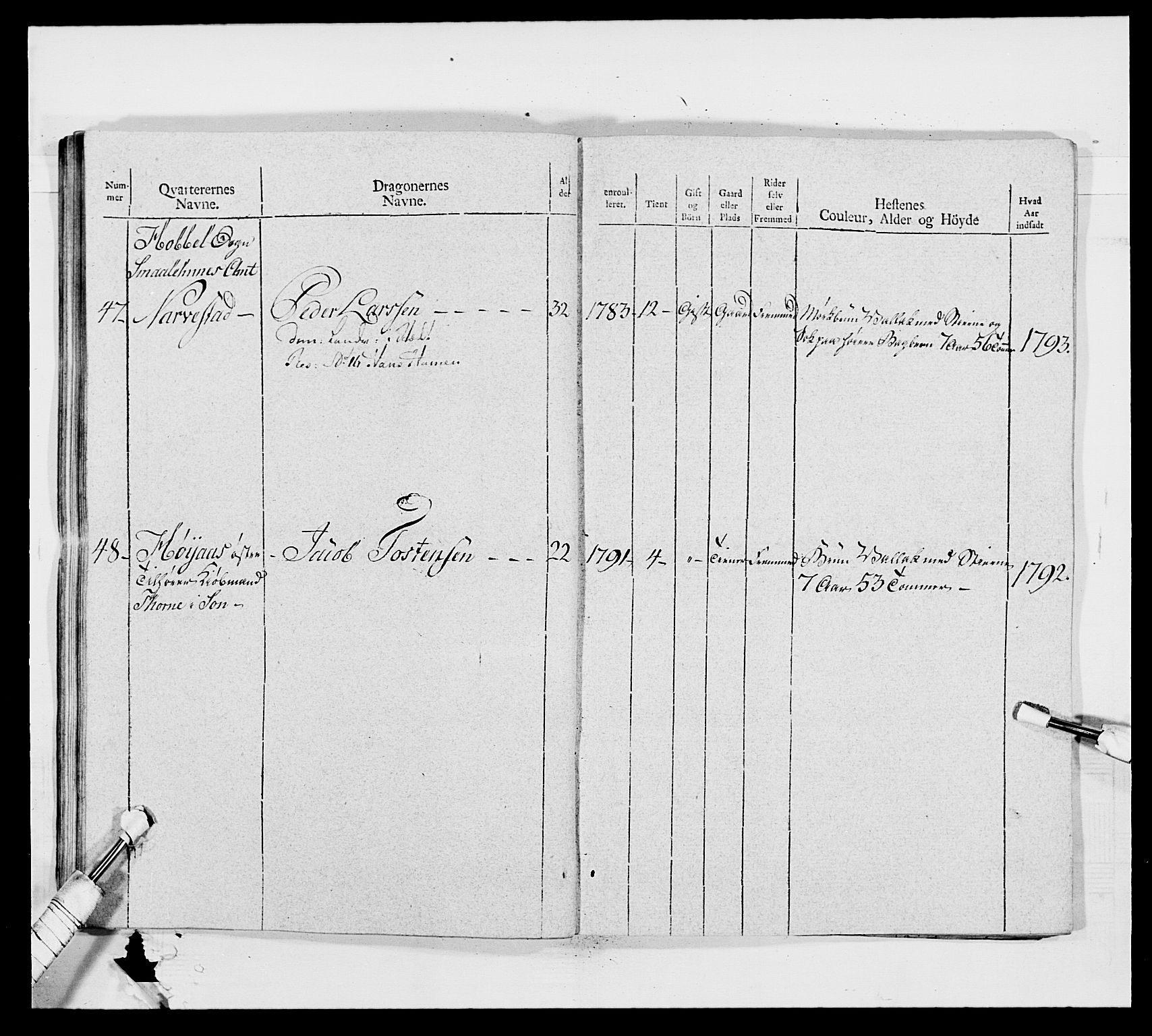 Generalitets- og kommissariatskollegiet, Det kongelige norske kommissariatskollegium, AV/RA-EA-5420/E/Eh/L0011: Smålenske dragonregiment, 1795-1807, p. 220