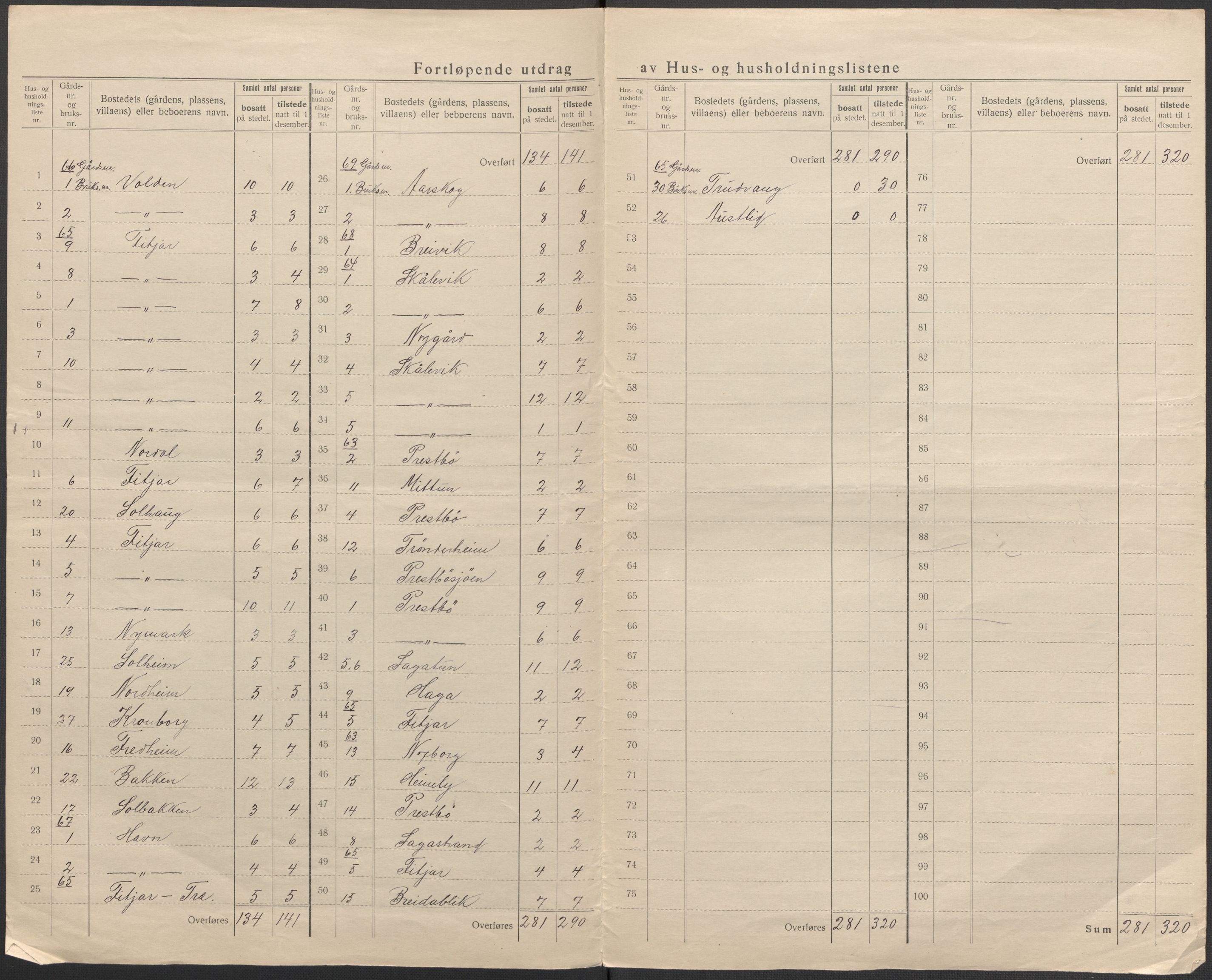 SAB, 1920 census for Fitjar, 1920, p. 42