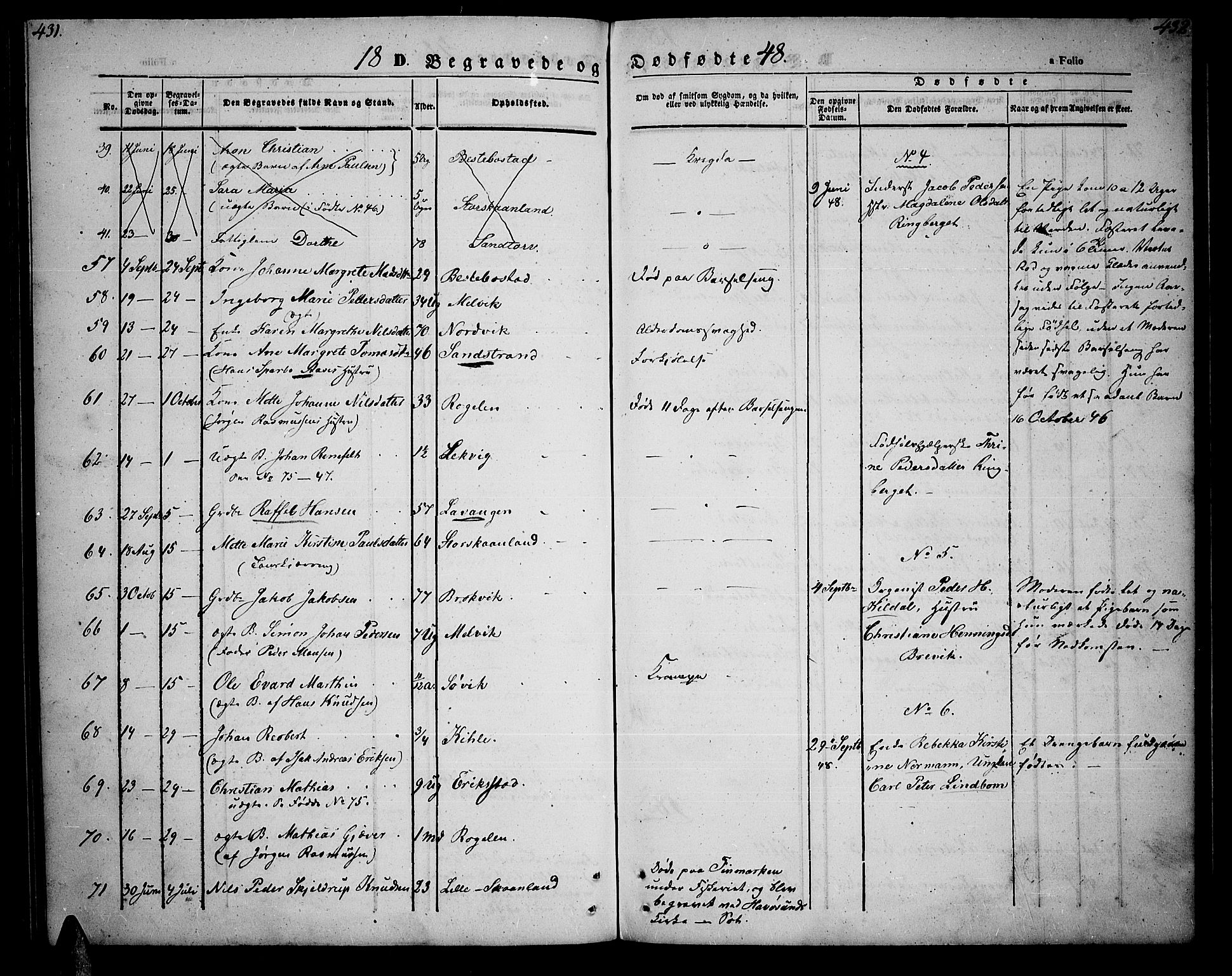 Trondenes sokneprestkontor, SATØ/S-1319/H/Hb/L0006klokker: Parish register (copy) no. 6, 1845-1855, p. 431-432