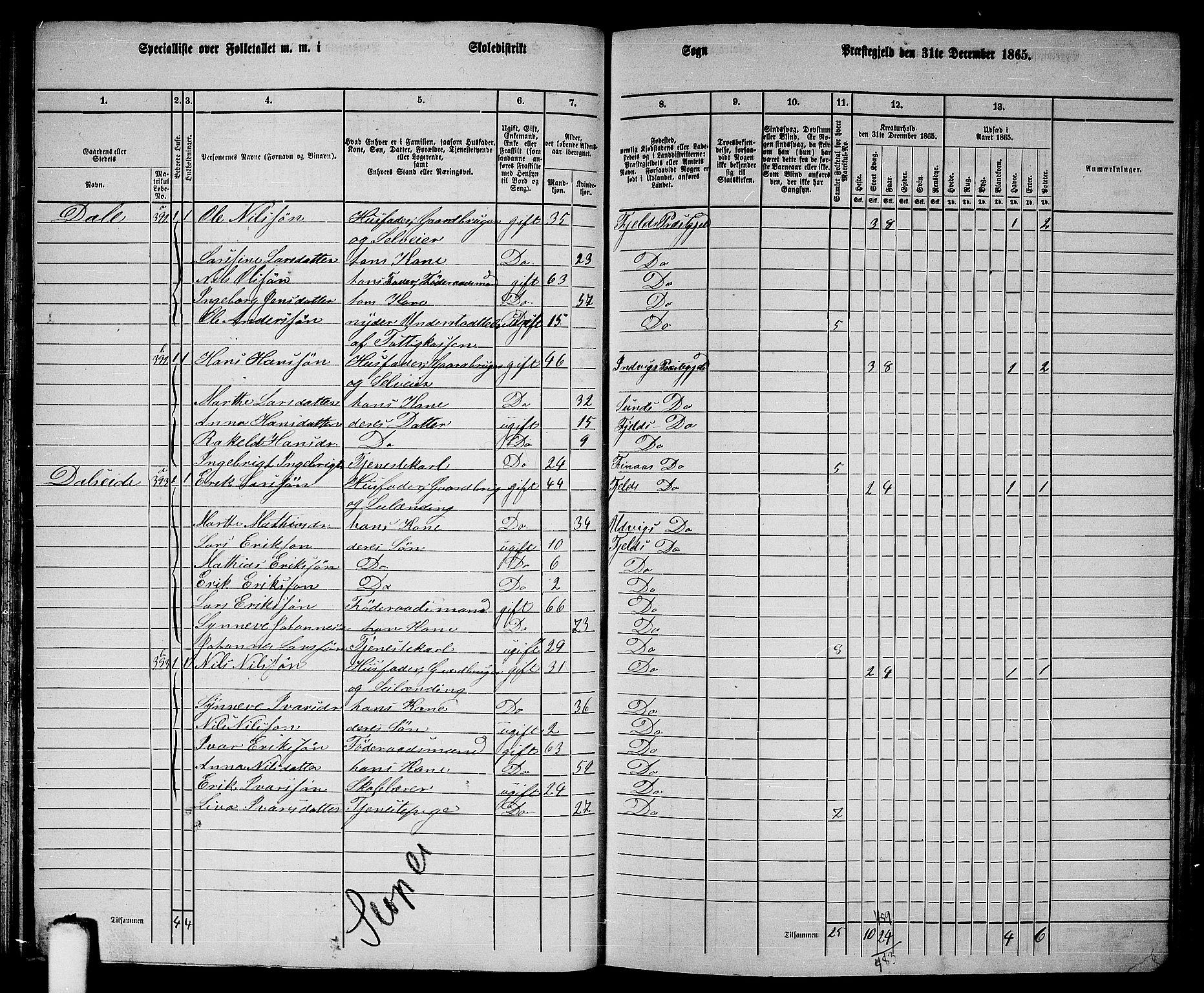 RA, 1865 census for Fjell, 1865, p. 75