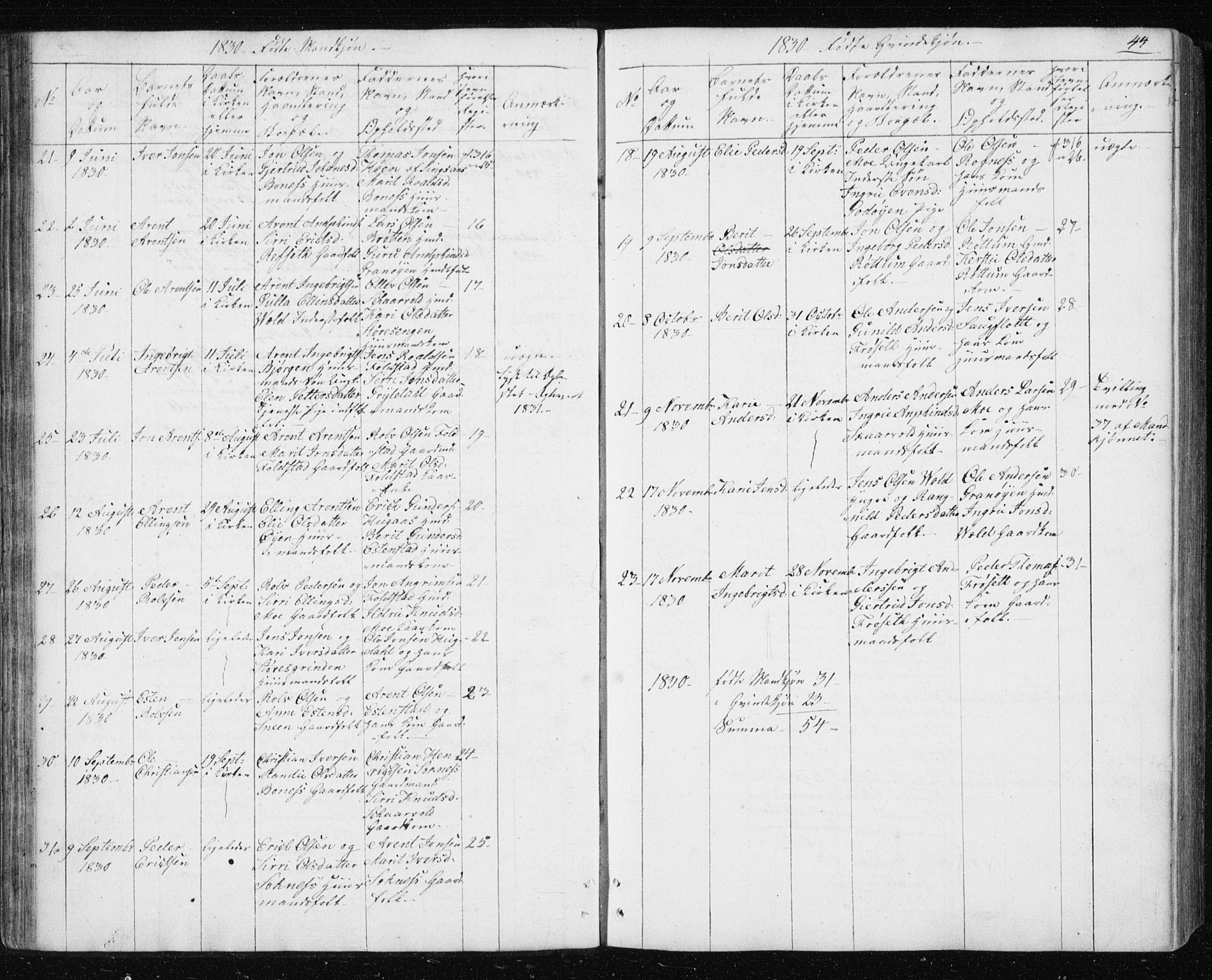 Ministerialprotokoller, klokkerbøker og fødselsregistre - Sør-Trøndelag, AV/SAT-A-1456/687/L1017: Parish register (copy) no. 687C01, 1816-1837, p. 44