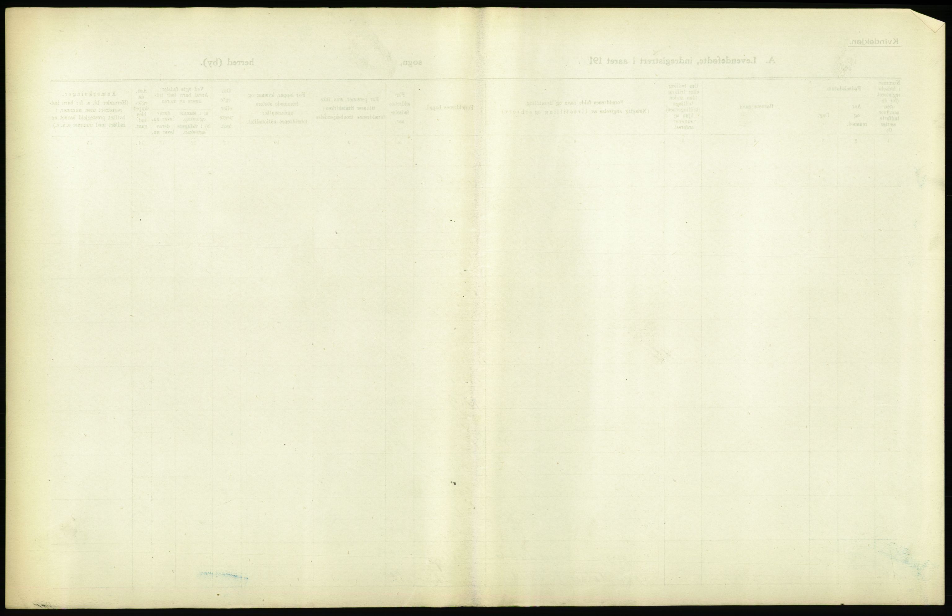 Statistisk sentralbyrå, Sosiodemografiske emner, Befolkning, AV/RA-S-2228/D/Df/Dfb/Dfbj/L0008: Kristiania: Levendefødte menn og kvinner., 1920, p. 551