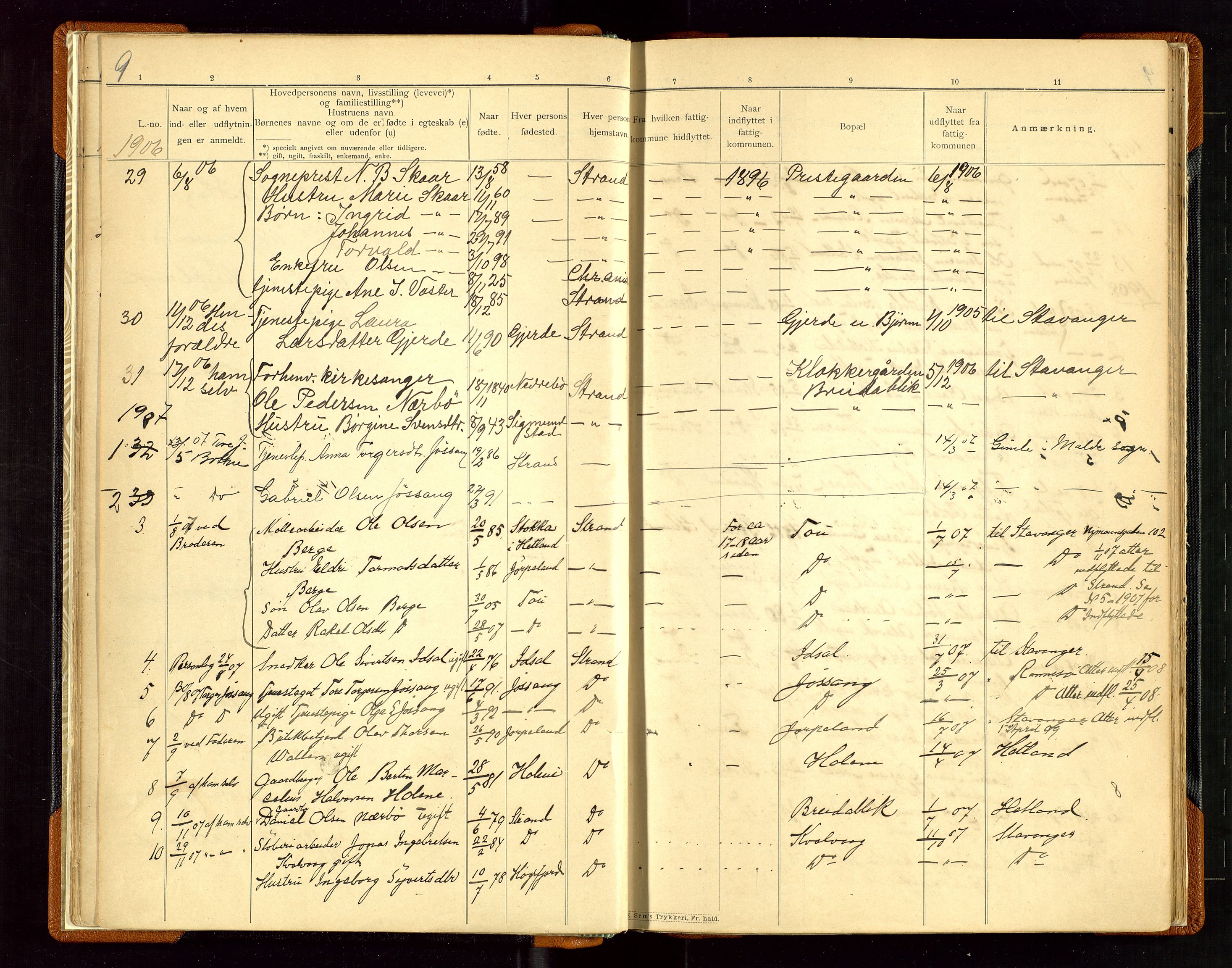 Strand og Forsand lensmannskontor, SAST/A-100451/Gw/L0001: Fortegneles over ind- og utflyttede i Strands fattigkommune, 1901-1943, p. 9