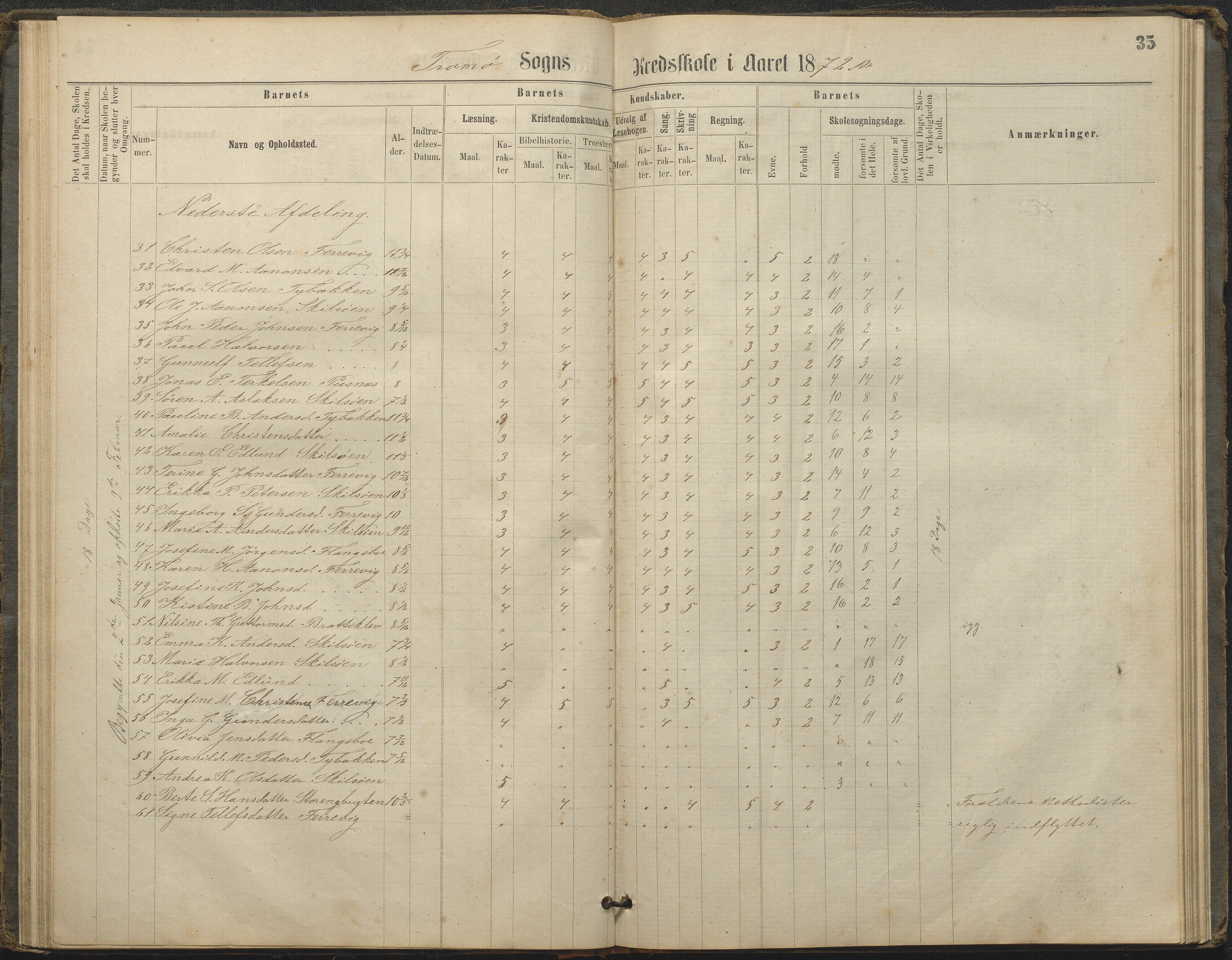 Tromøy kommune frem til 1971, AAKS/KA0921-PK/04/L0033: Færvik (Roligheden) - Karakterprotokoll, 1864-1896, p. 33