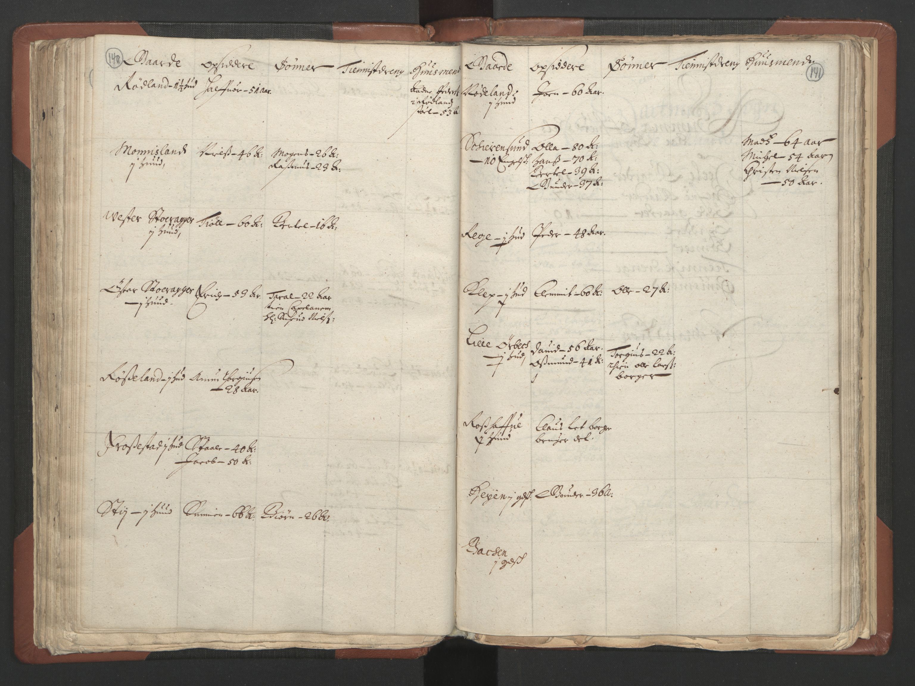 RA, Bailiff's Census 1664-1666, no. 9: Mandal len, 1664-1666, p. 140-141