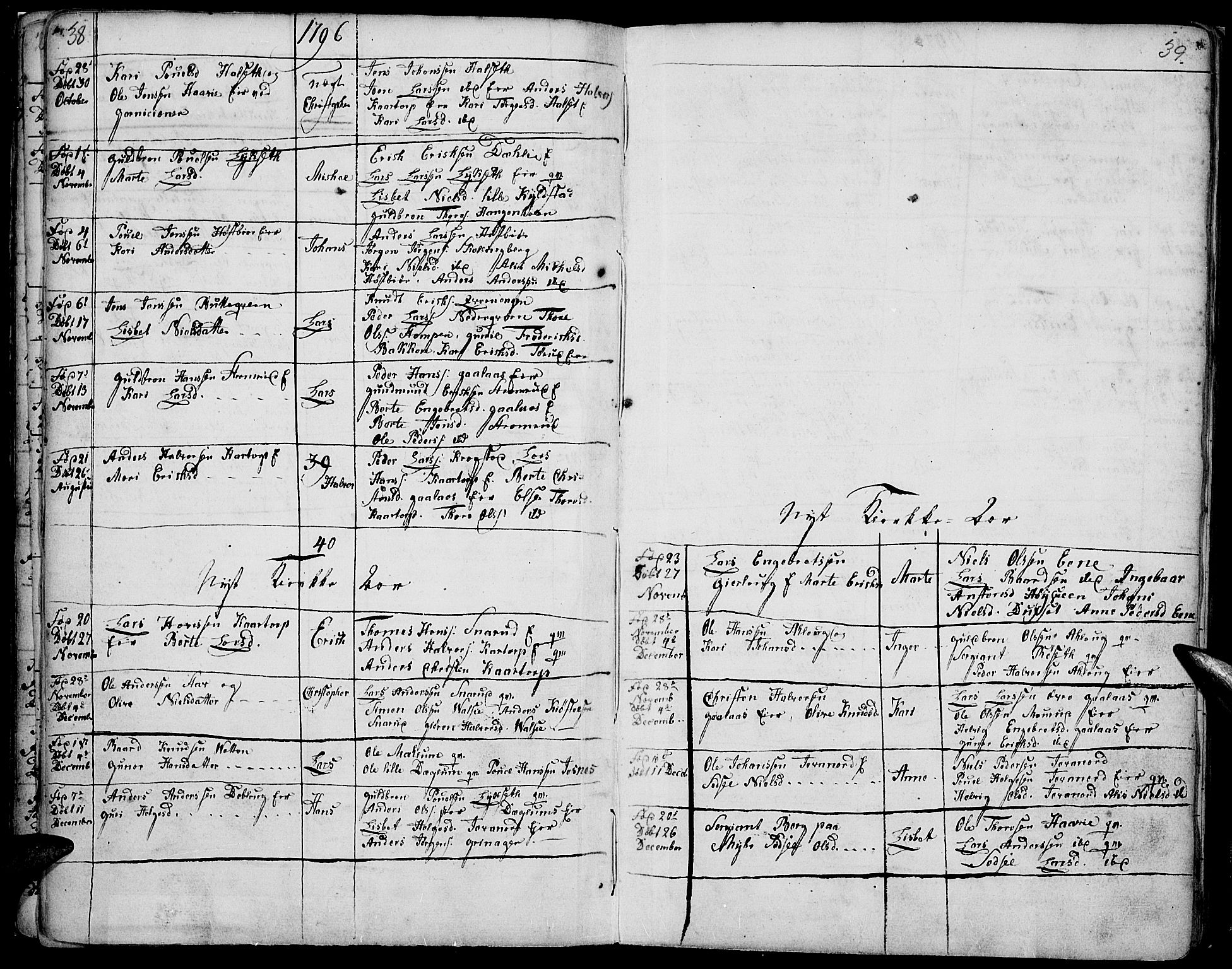 Vang prestekontor, Hedmark, SAH/PREST-008/H/Ha/Haa/L0002B: Parish register (official) no. 2B, 1789-1810, p. 38-39