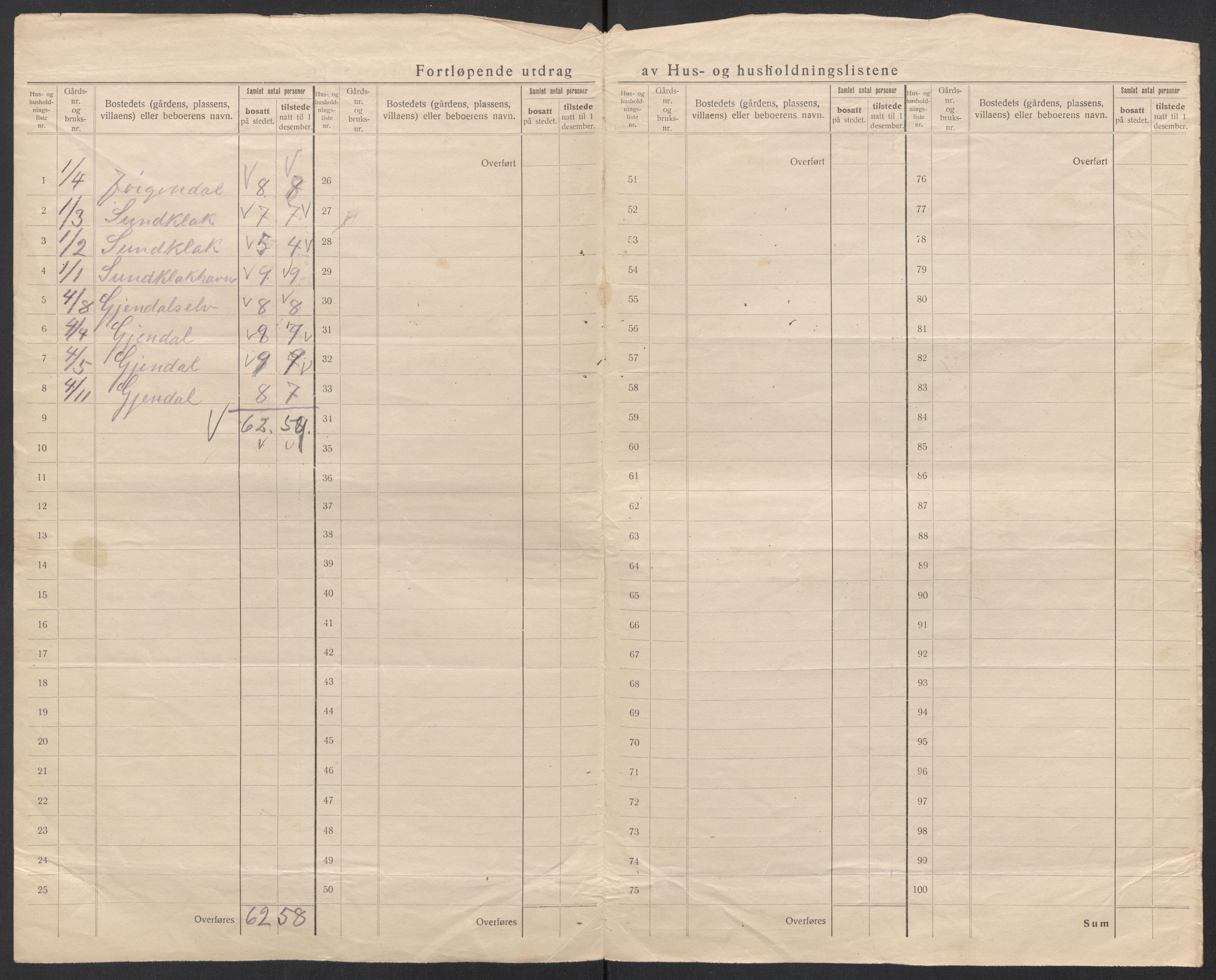 SAT, 1920 census for Gimsøy, 1920, p. 31