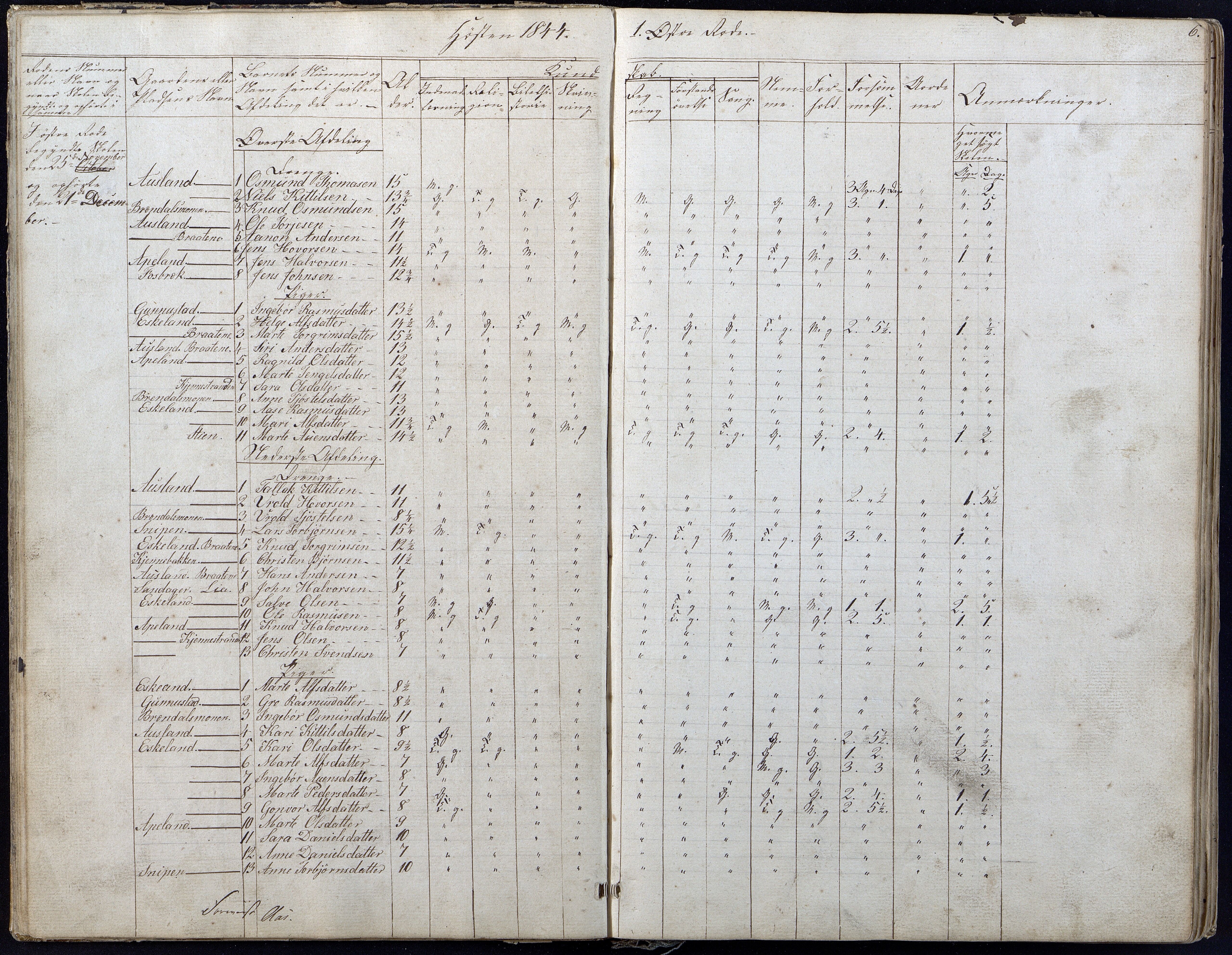 Gjerstad Kommune, Gjerstad Skole, AAKS/KA0911-550a/F01/L0004: Dagbok 2 skoledistrikt, 1845-1859, p. 6