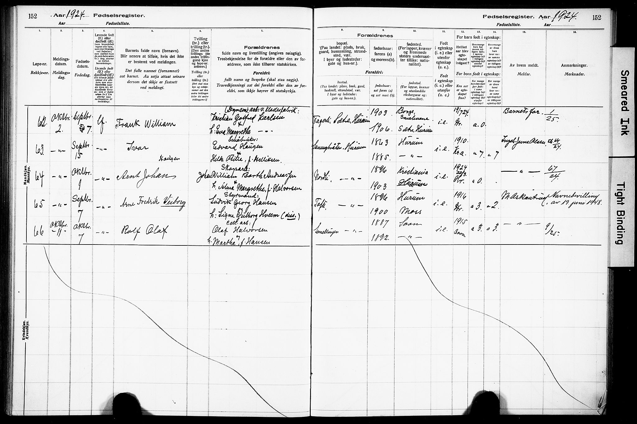 Hurum kirkebøker, AV/SAKO-A-229/J/Ja/L0001: Birth register no. 1, 1916-1928, p. 152