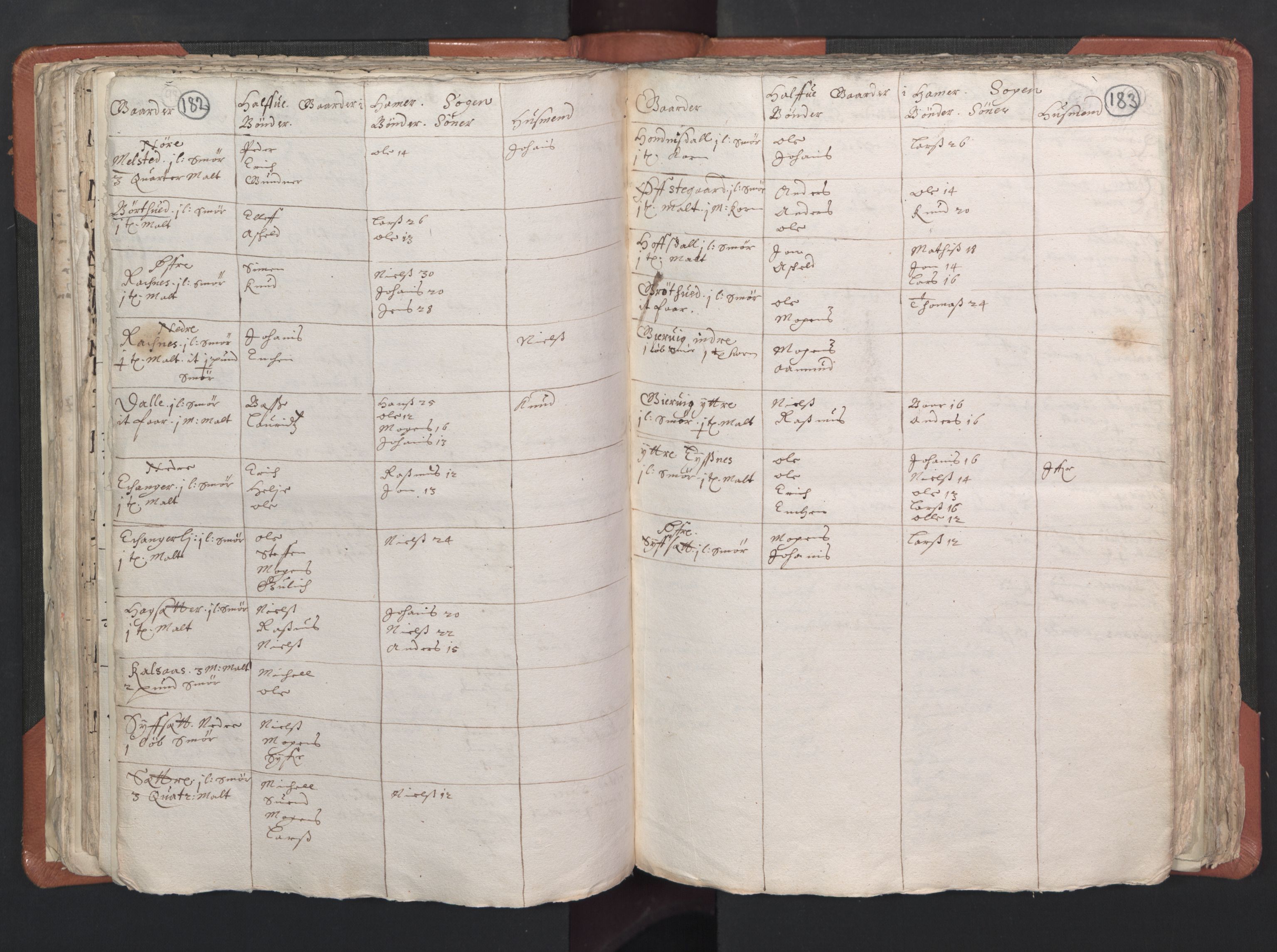 RA, Vicar's Census 1664-1666, no. 22: Nordhordland deanery, 1664-1666, p. 182-183