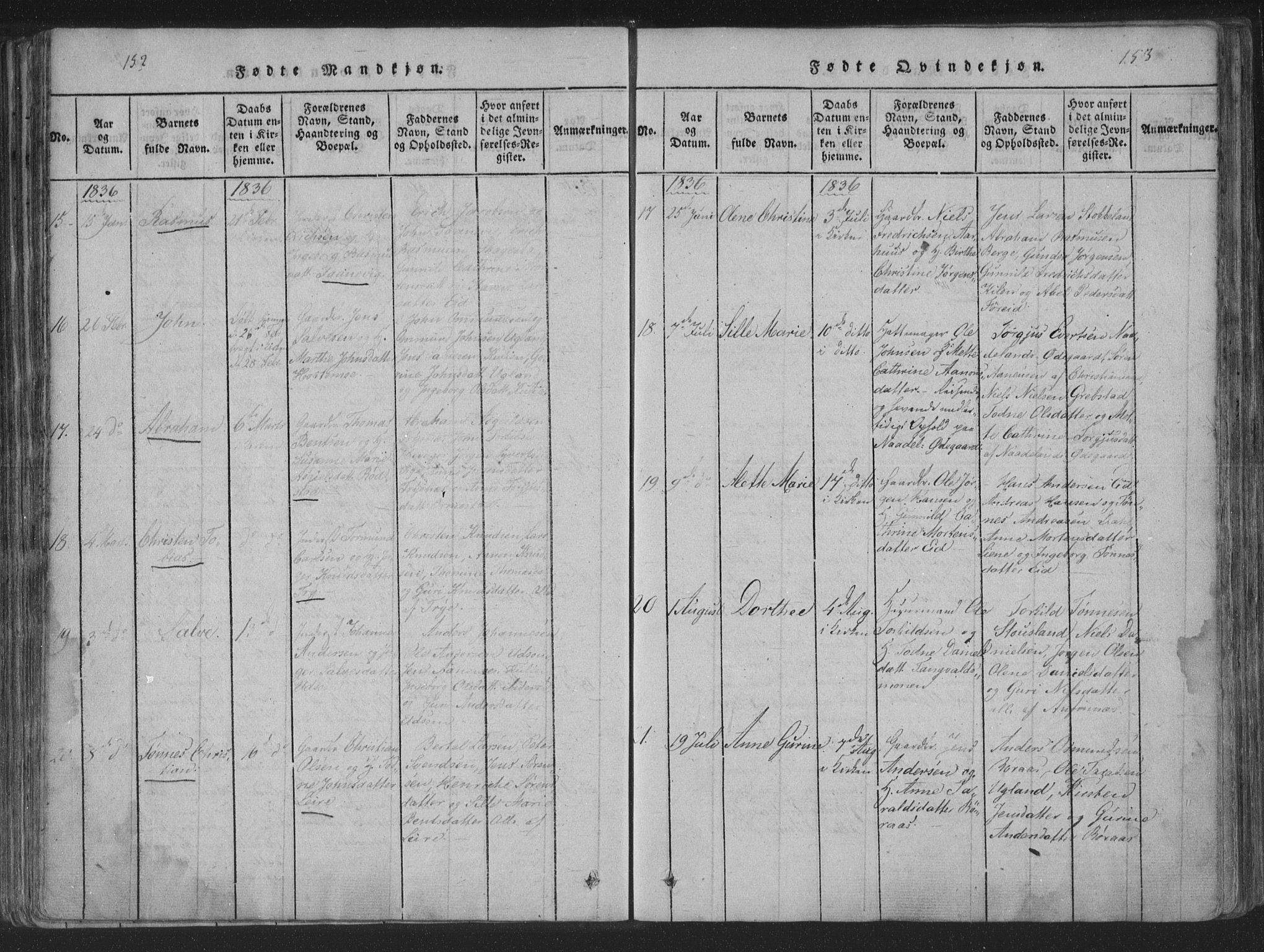 Søgne sokneprestkontor, AV/SAK-1111-0037/F/Fa/Fab/L0008: Parish register (official) no. A 8, 1821-1838, p. 152-153