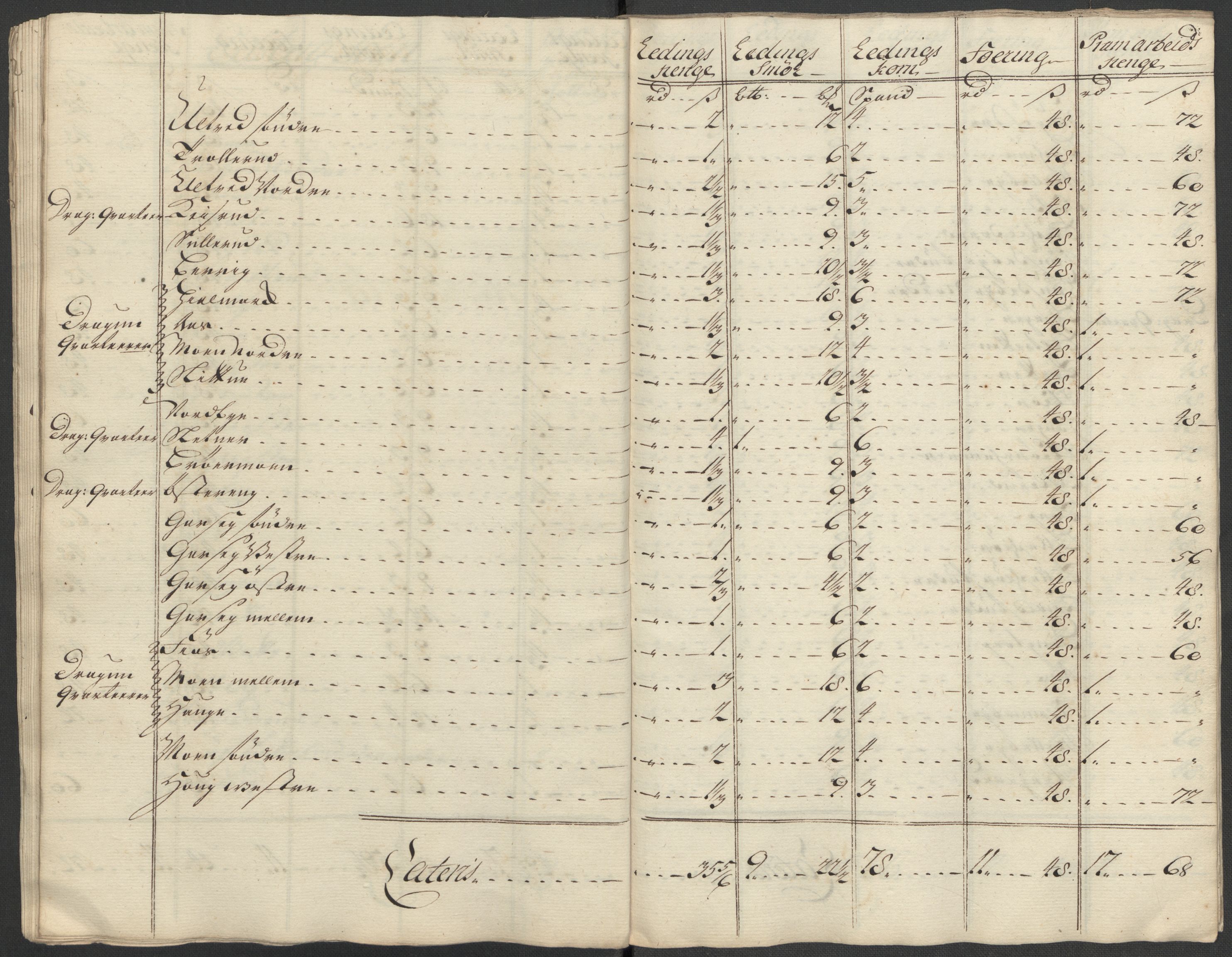 Rentekammeret inntil 1814, Reviderte regnskaper, Fogderegnskap, AV/RA-EA-4092/R07/L0315: Fogderegnskap Rakkestad, Heggen og Frøland, 1718, p. 163