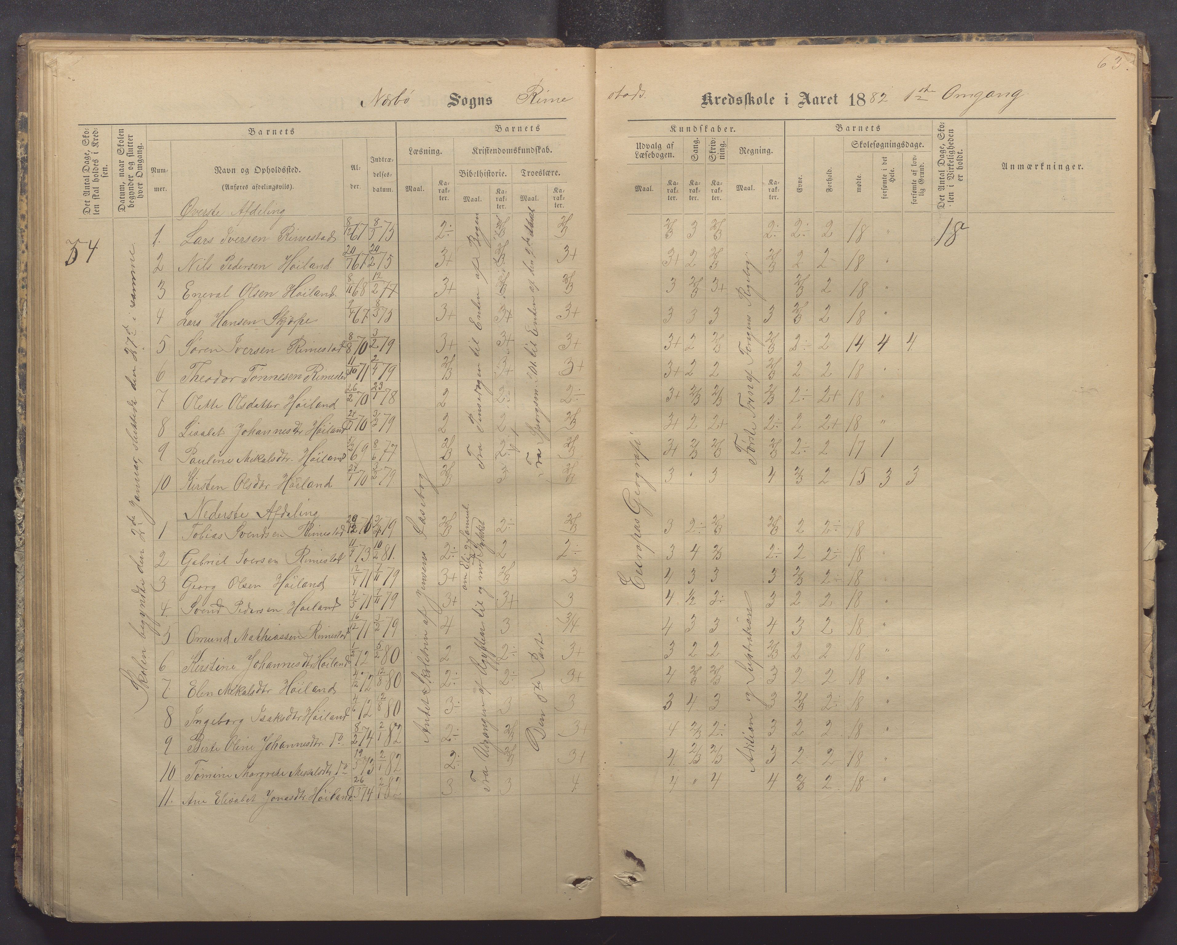 Nærbø kommune- Gudmestad skule, IKAR/K-101028/H/L0001: Skoleprotokoll, 1878-1890, p. 63