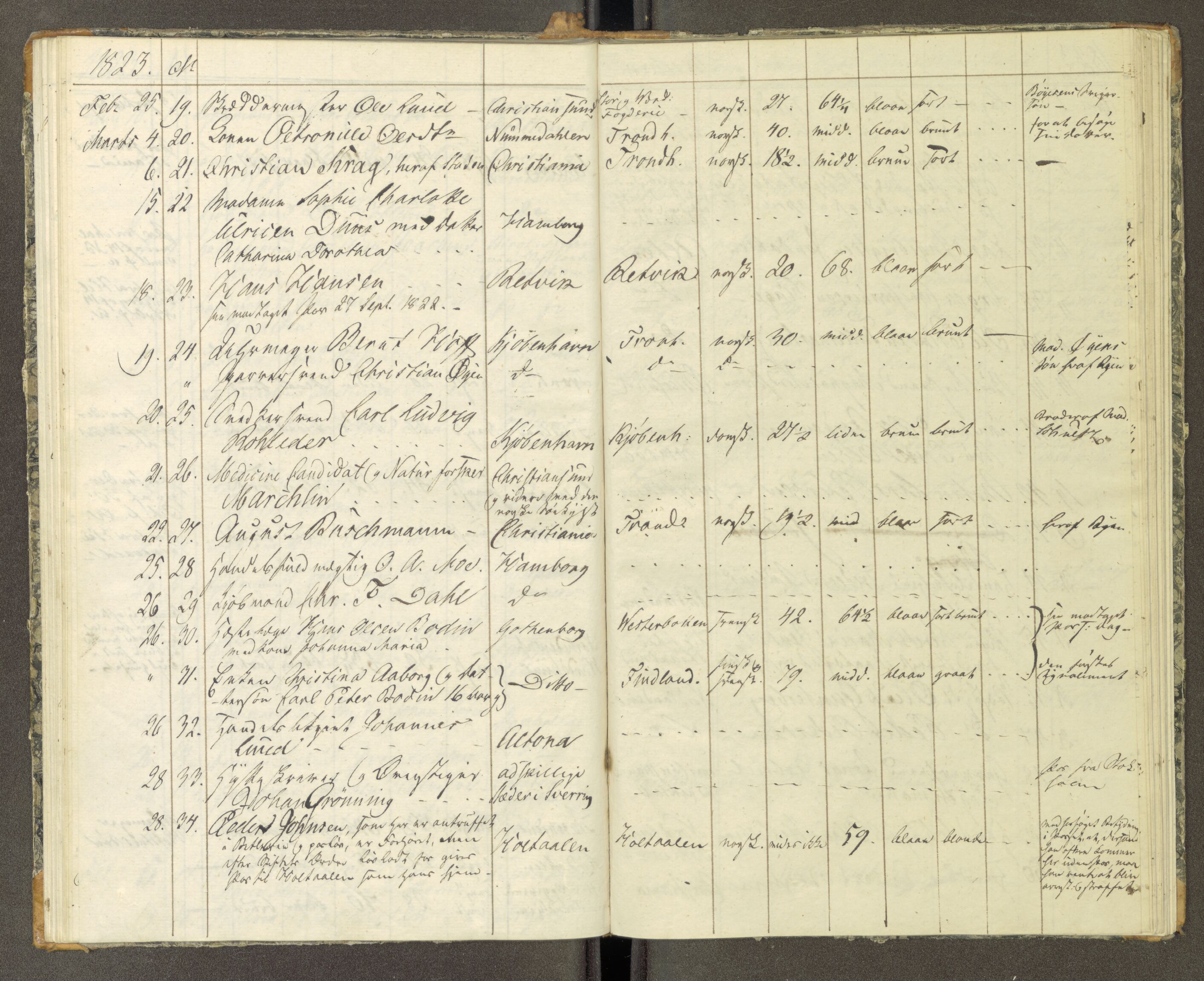 Trondheim politikammer, AV/SAT-A-1887/1/30/L0002: Passprotokoll. Første del:utstedtete pass. Andre del :innleverte/fornyede, 1819-1823