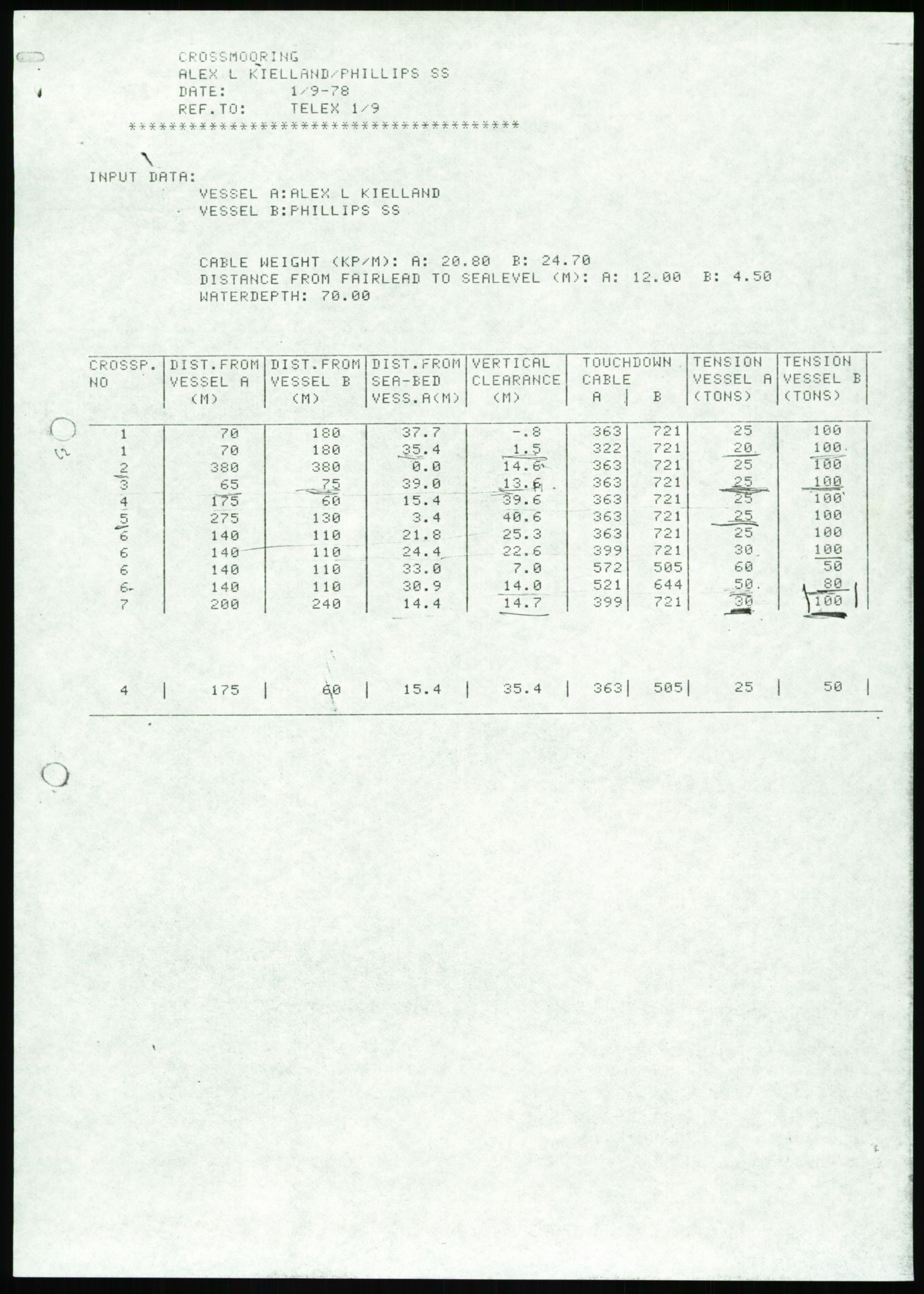 Justisdepartementet, Granskningskommisjonen ved Alexander Kielland-ulykken 27.3.1980, AV/RA-S-1165/D/L0002: I Det norske Veritas (I1-I5, I7-I11, I14-I17, I21-I28, I30-I31)/B Stavanger Drilling A/S (B4), 1980-1981, p. 47