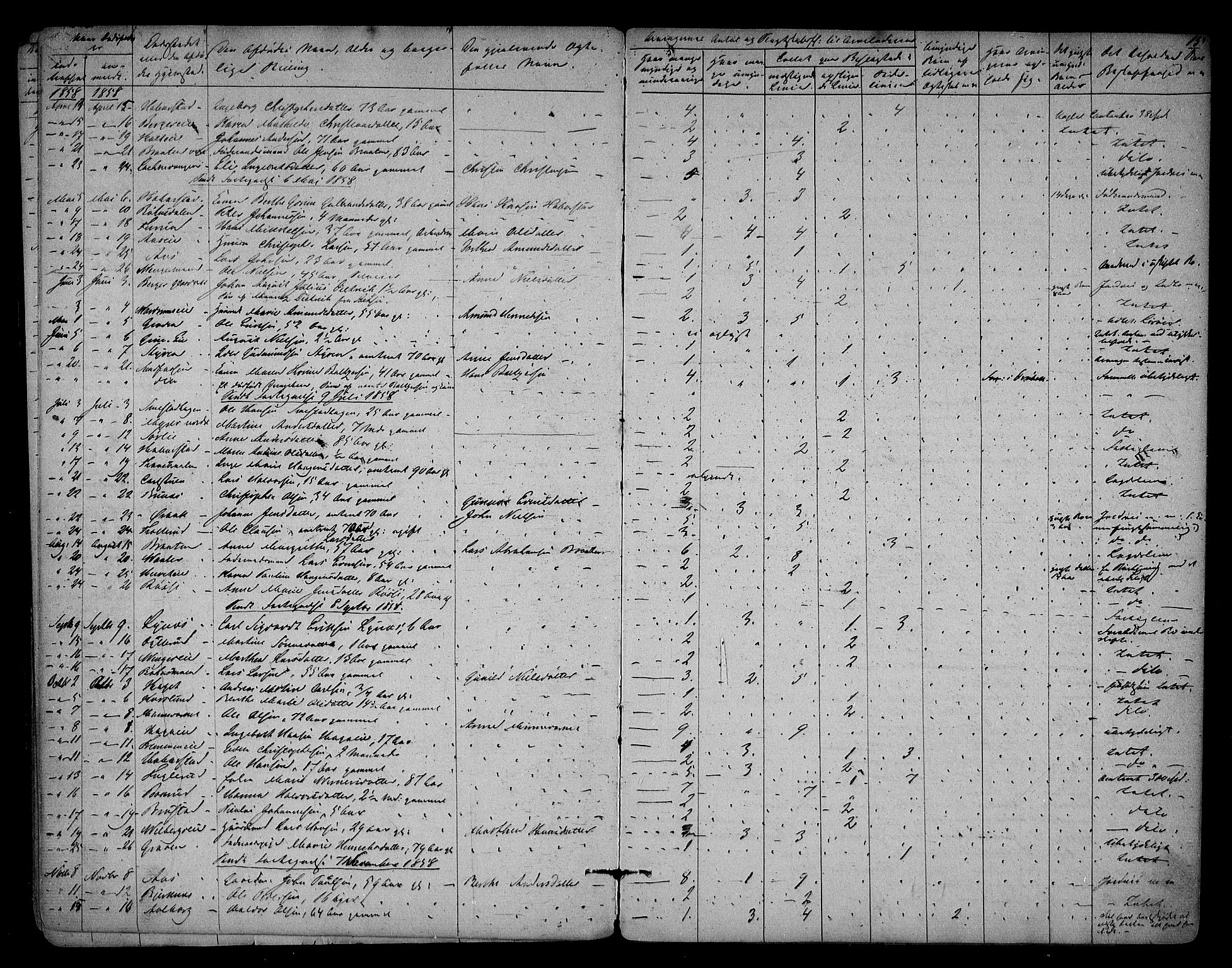 Eidsvoll lensmannskontor, AV/SAO-A-10266a/H/Ha/Haa/L0001: Dødsfallsprotokoll, 1855-1871, p. 15