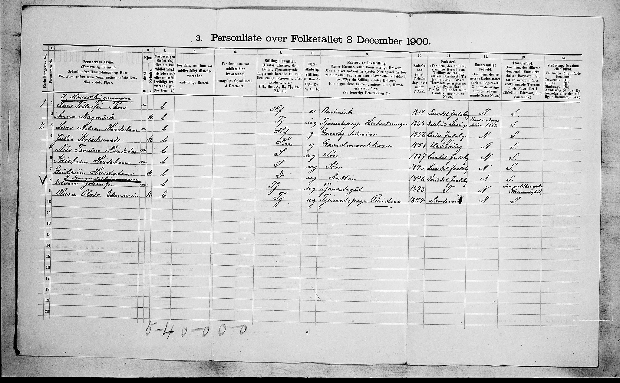 RA, 1900 census for Botne, 1900, p. 435