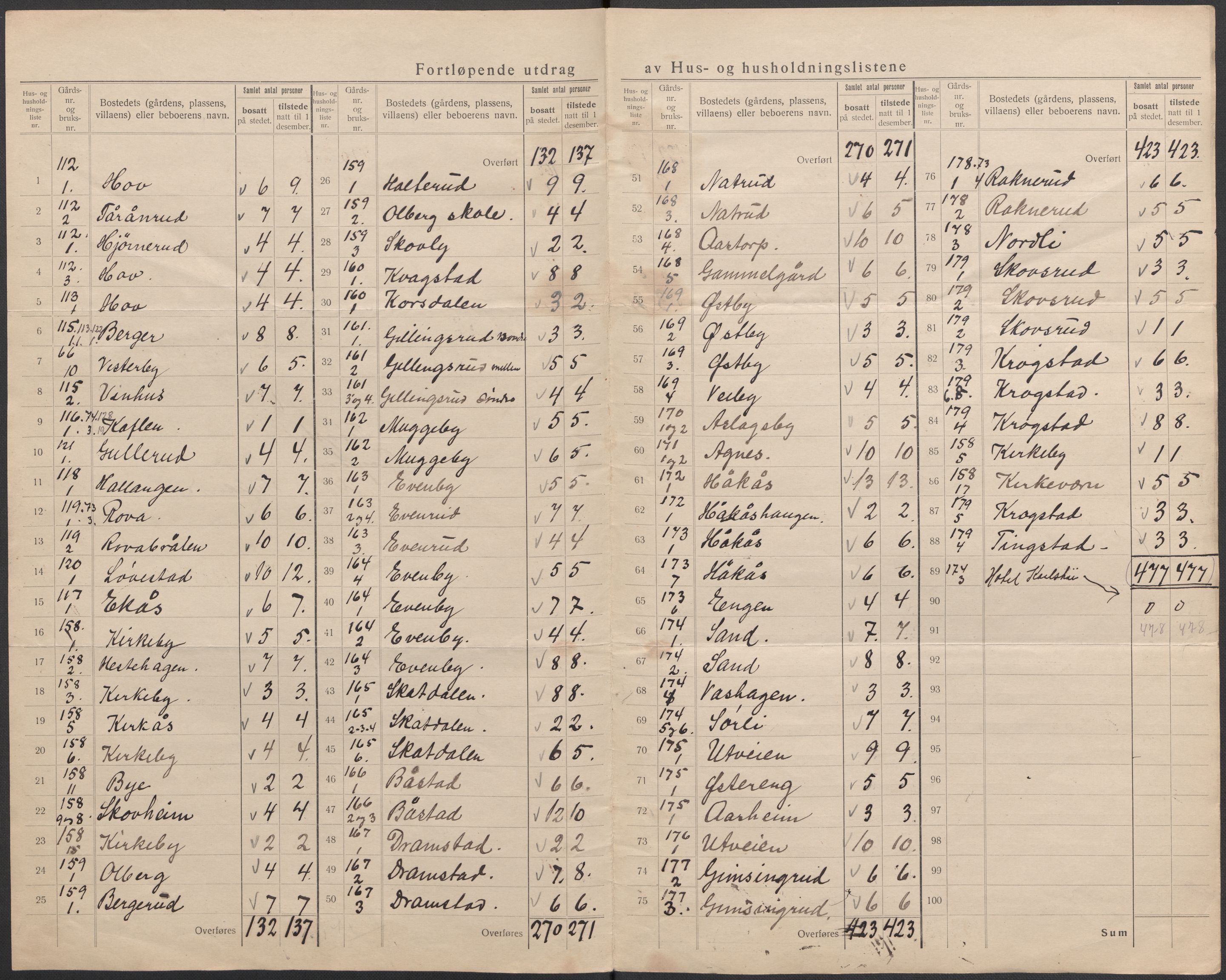 SAO, 1920 census for Trøgstad, 1920, p. 24